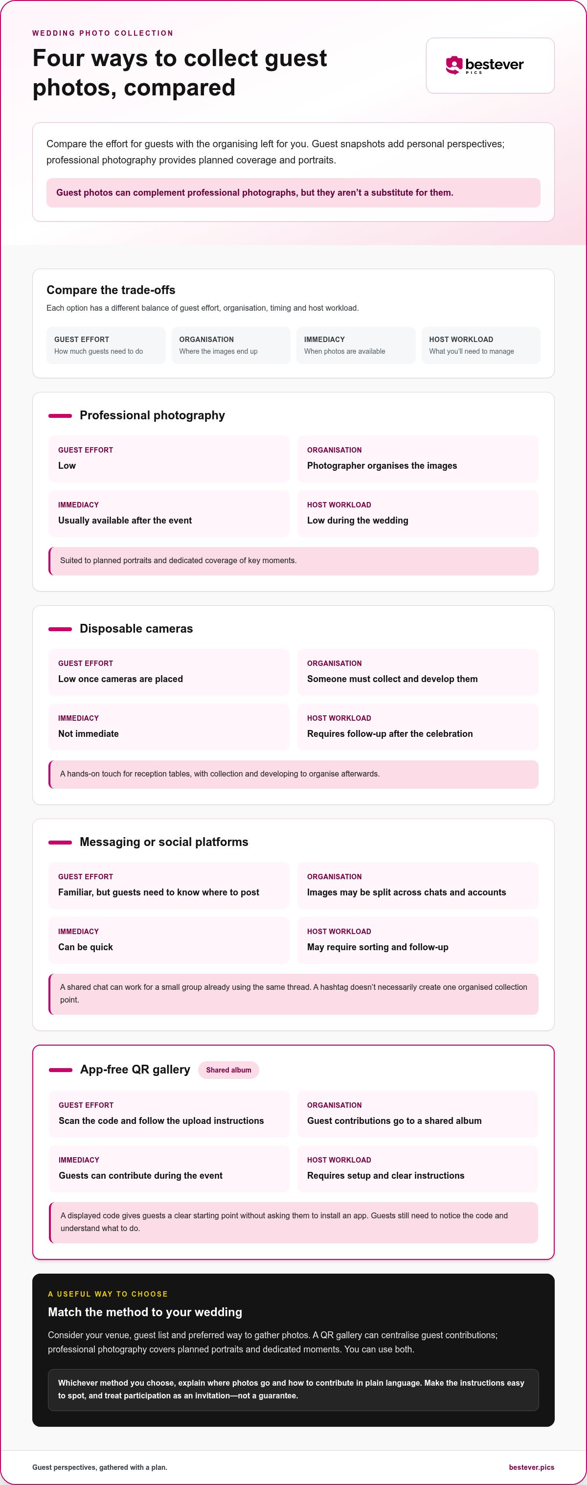 Best way to collect wedding photos Australia