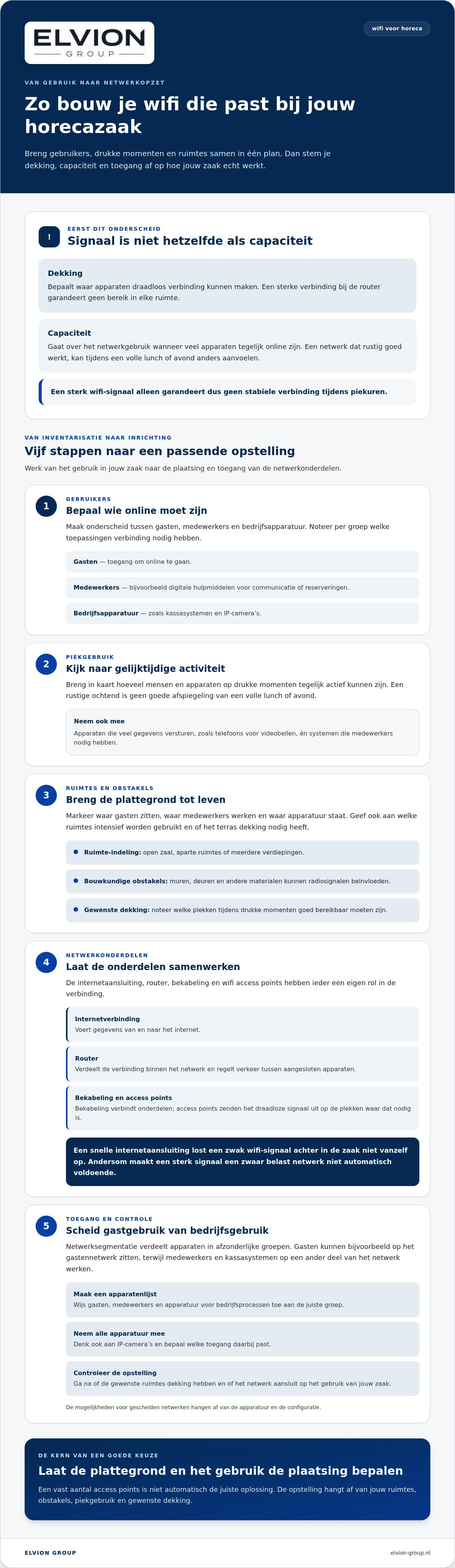 Wifi netwerk voor horeca