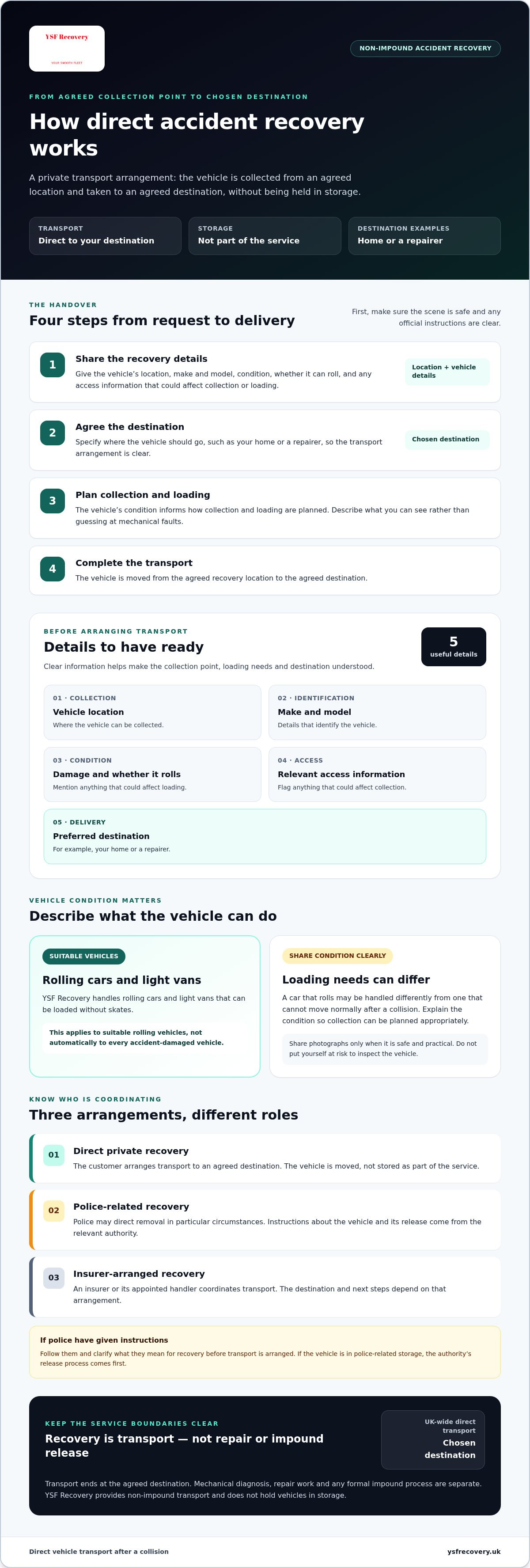 Non-impound accident recovery