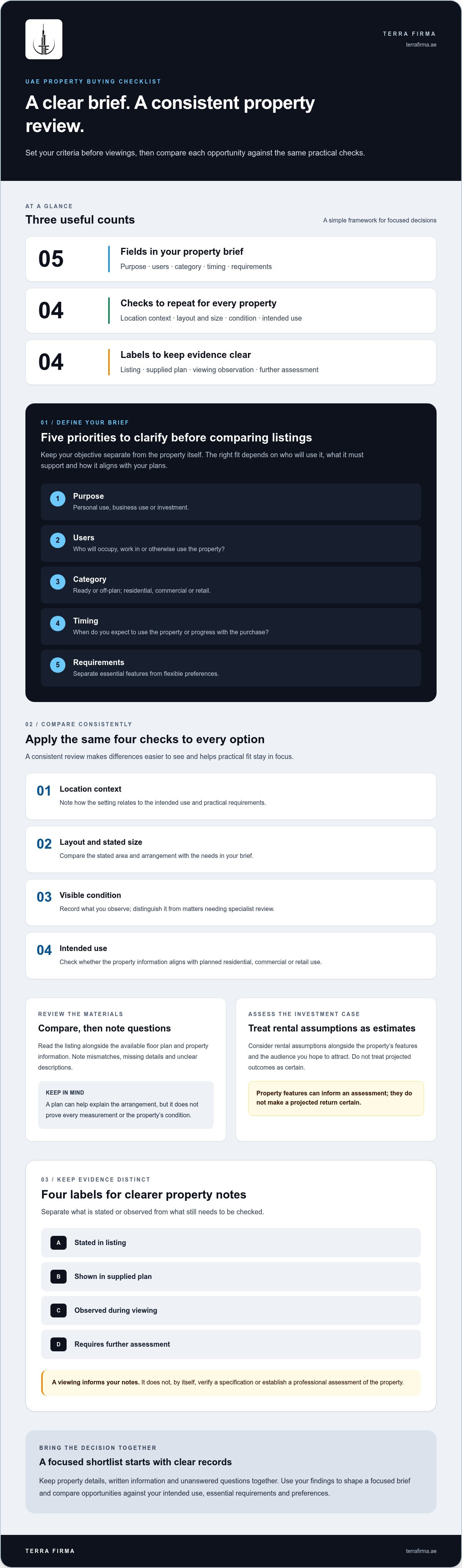 UAE property buying checklist