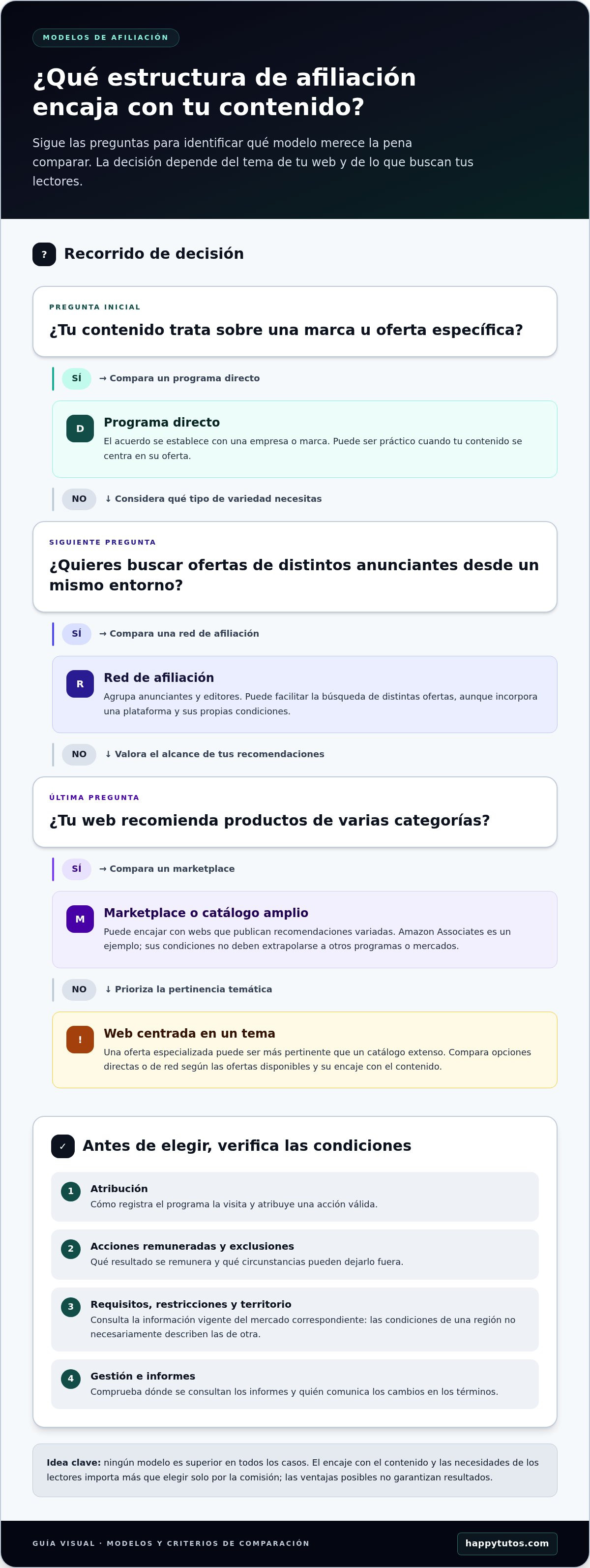Programas de afiliados para monetizar una web