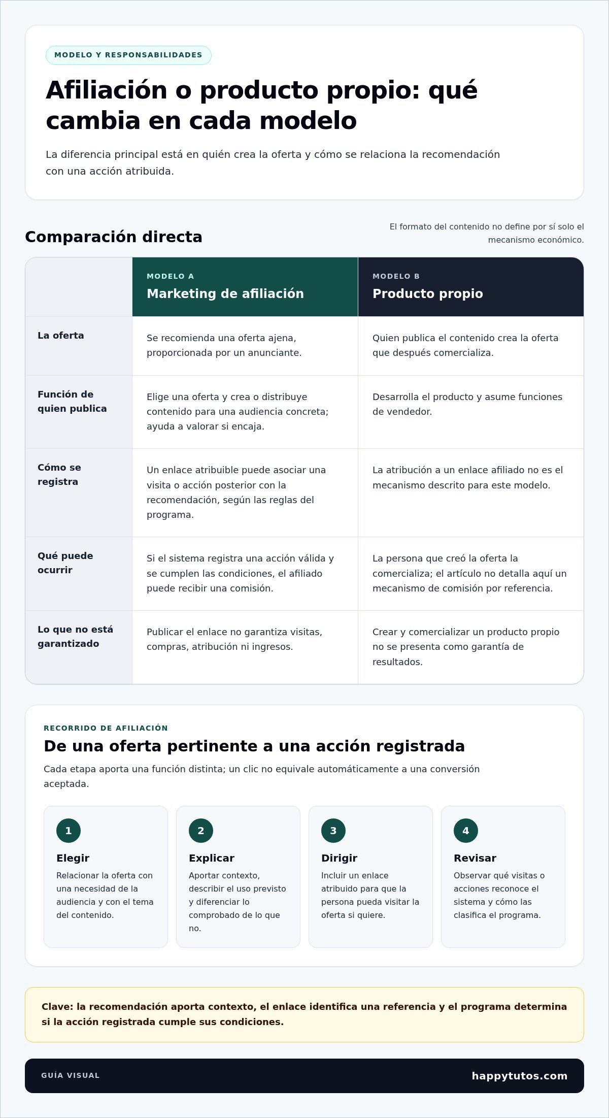 Marketing de afiliacion