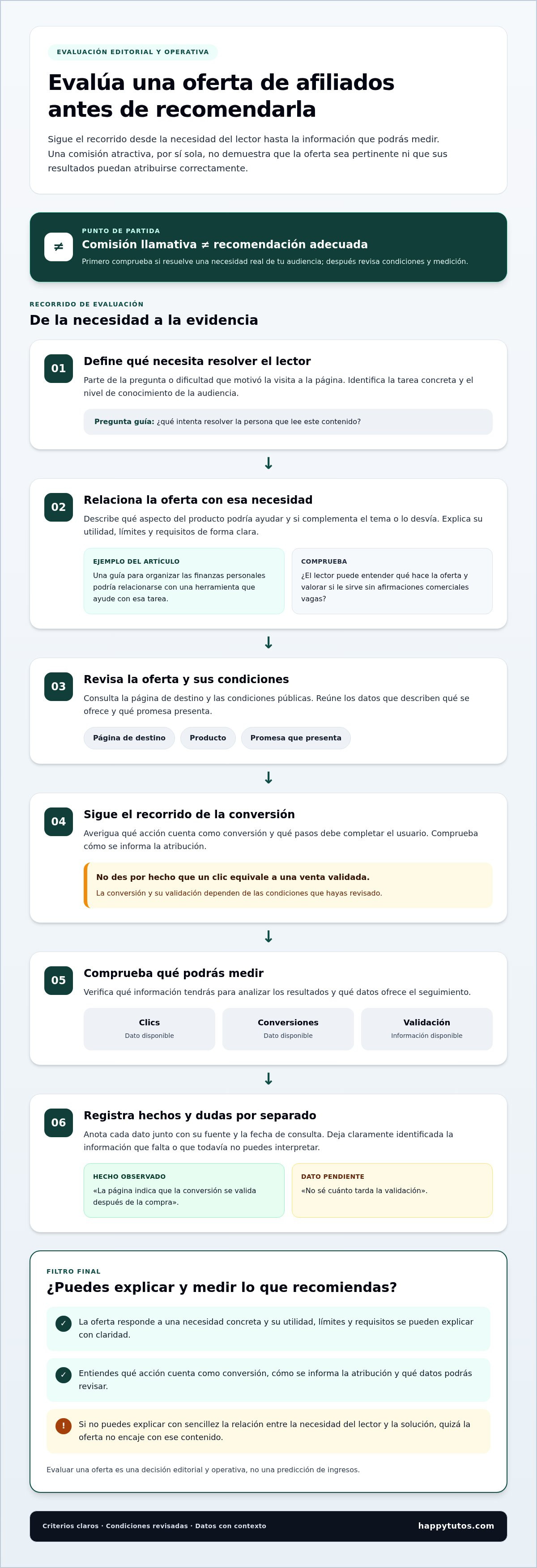 Cómo evaluar una oferta de afiliados