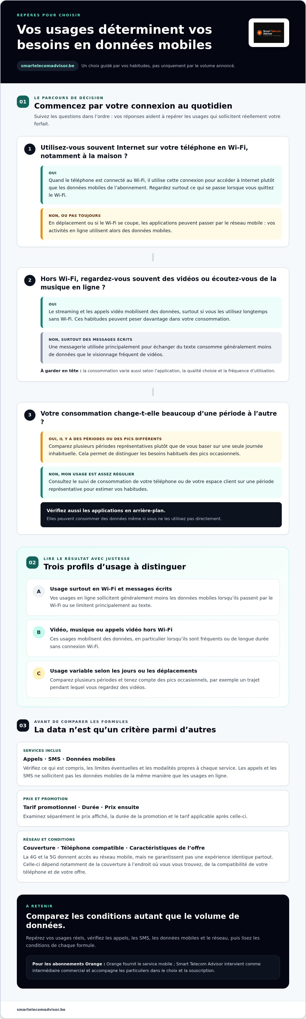 Forfait mobile pour particulier