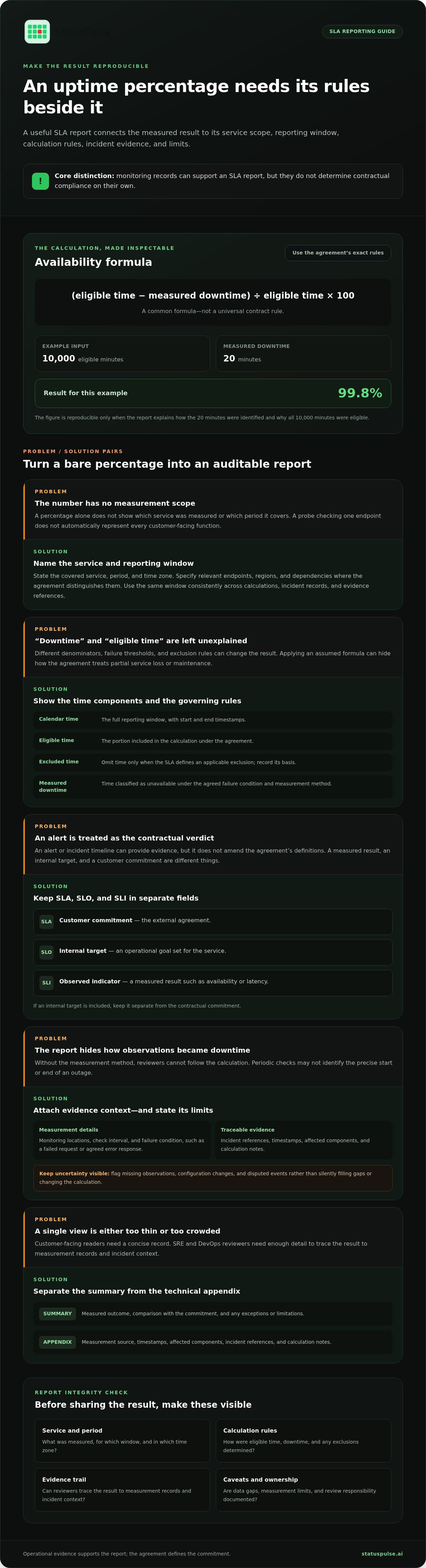 Uptime SLA report template