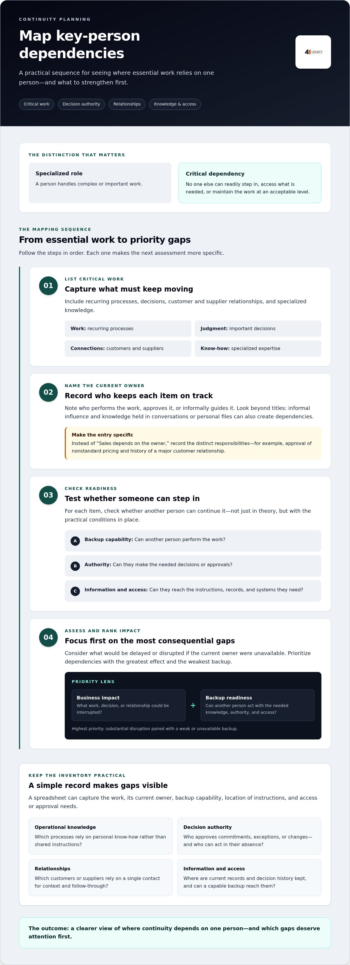 How to protect your business from key person risk