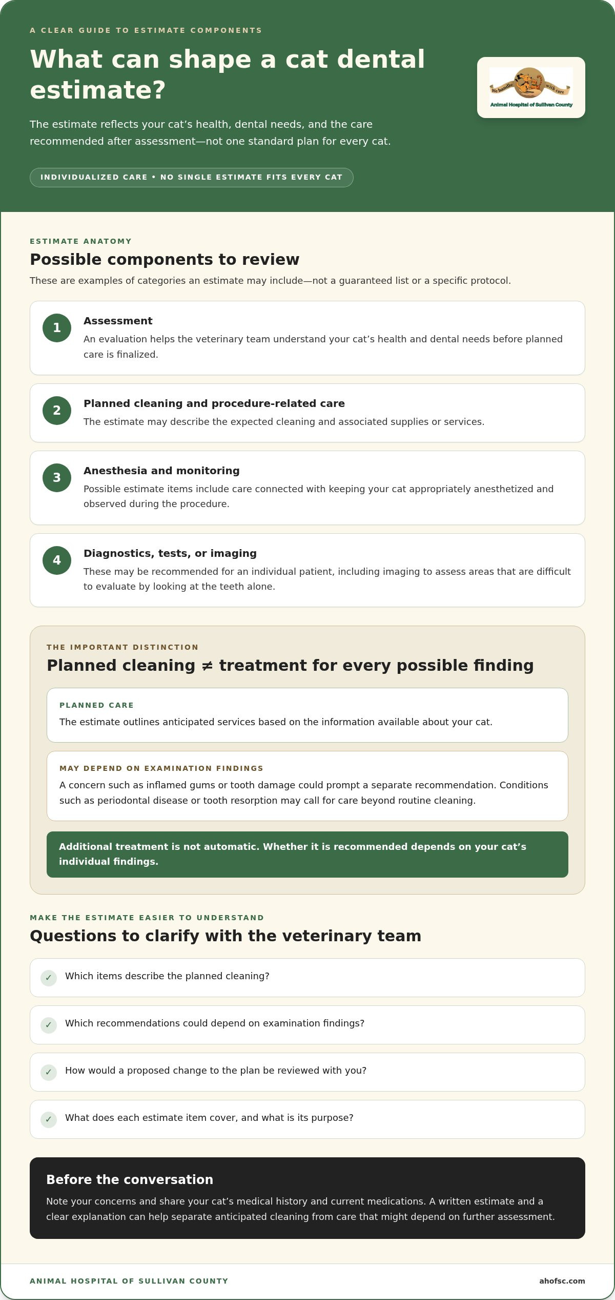 Cat teeth cleaning cost Liberty NY