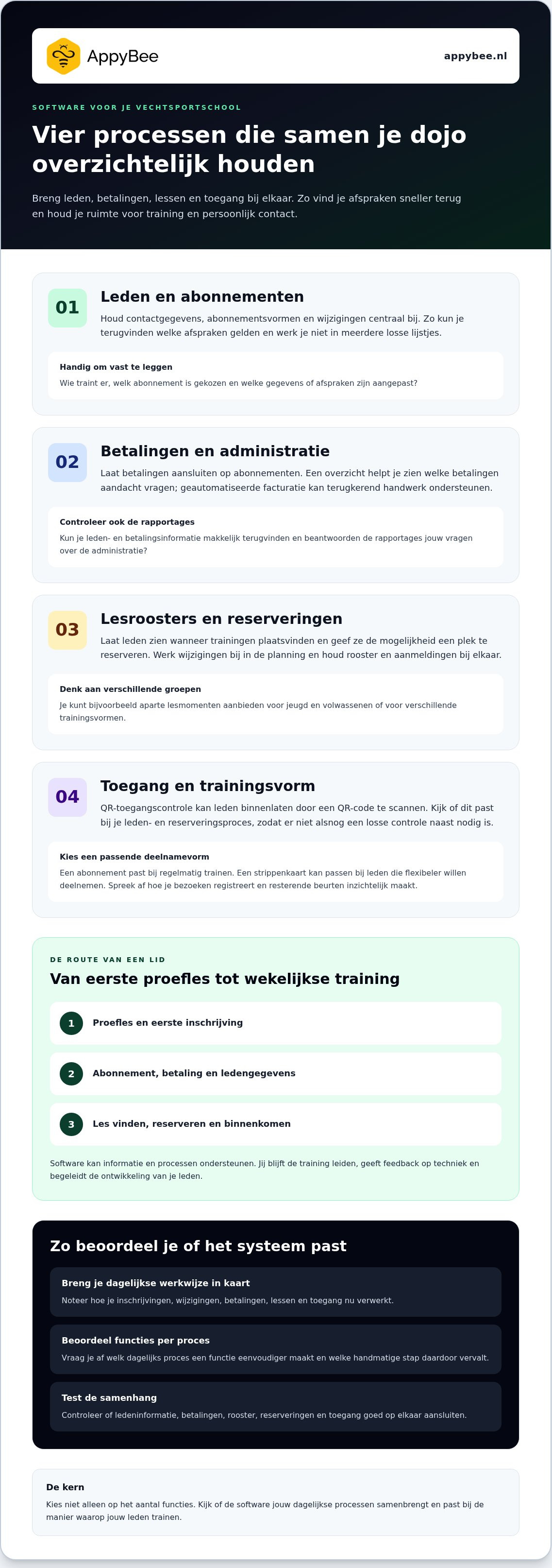 Software voor vechtsportschool