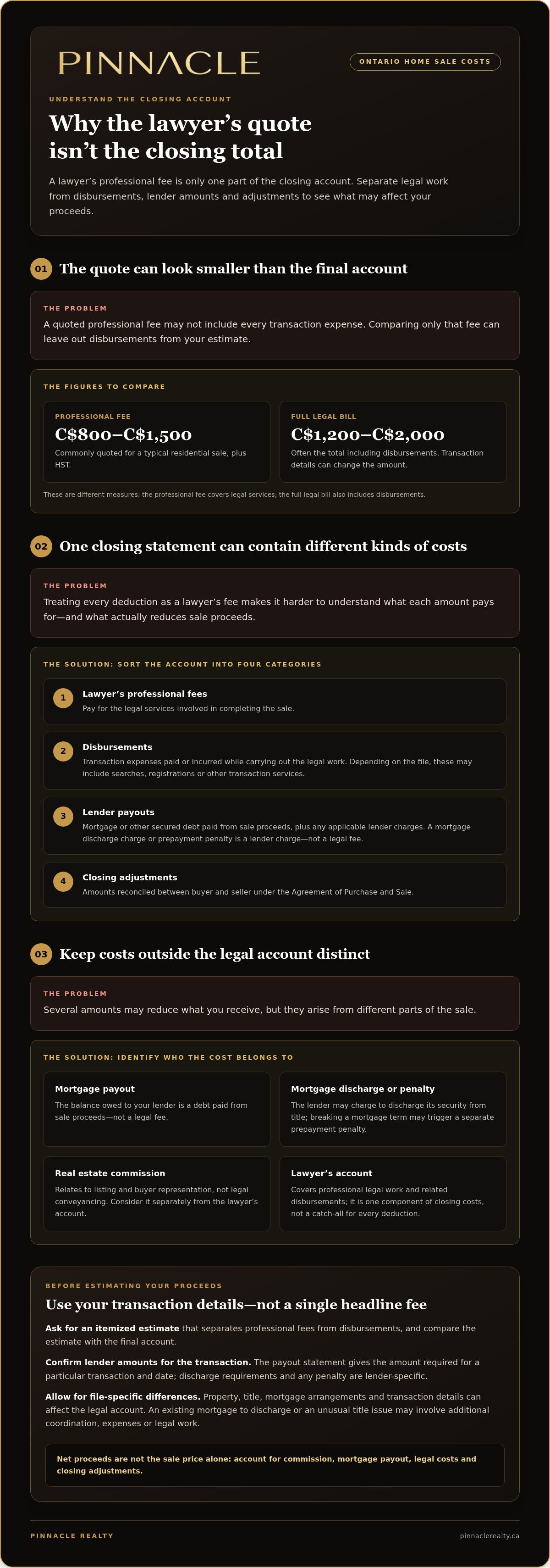 Legal fees for selling a house Ontario