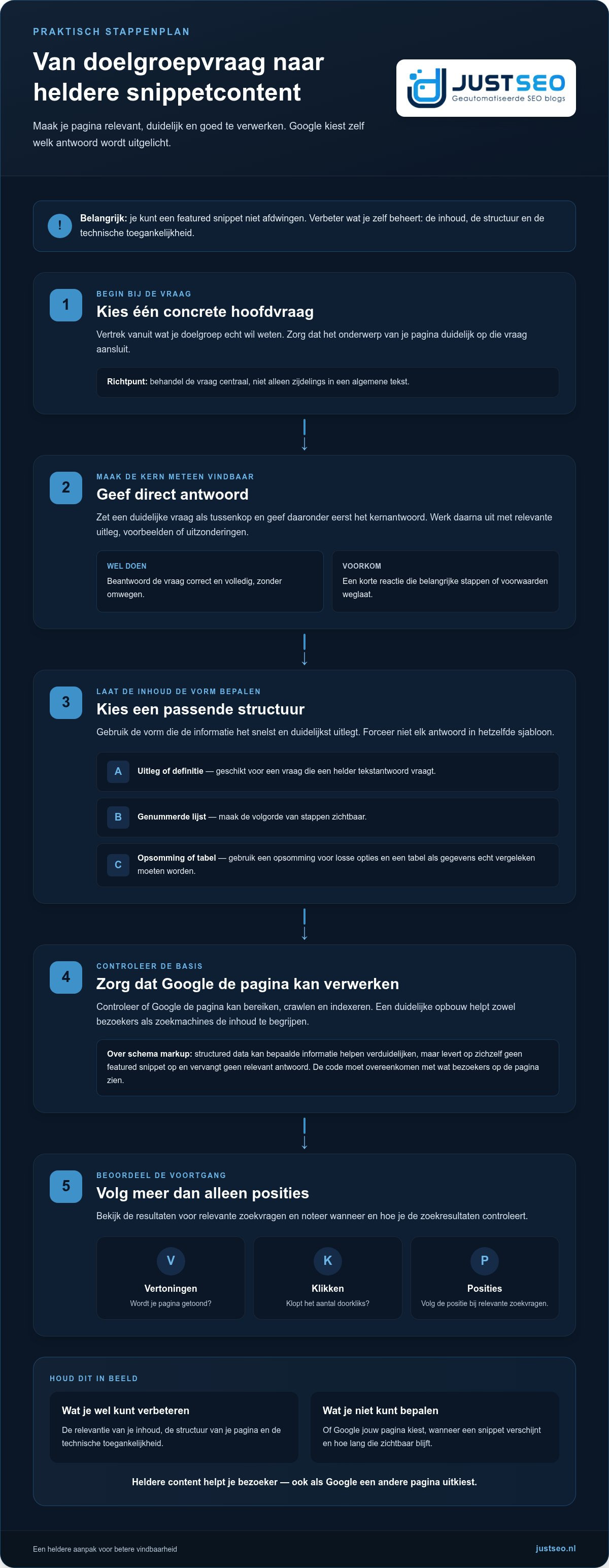 Hoe kom je in de featured snippets van google