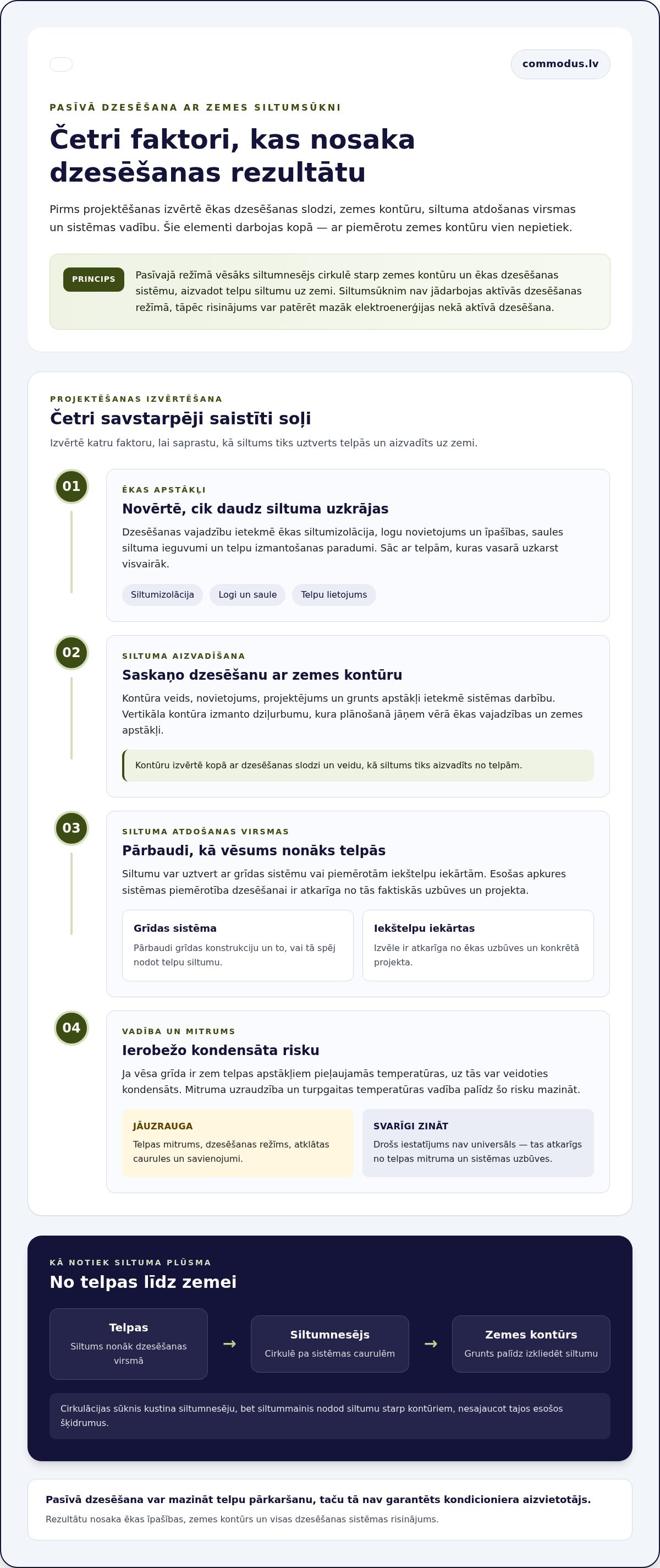 Pasīvā dzesēšana ar zemes siltumsūkni