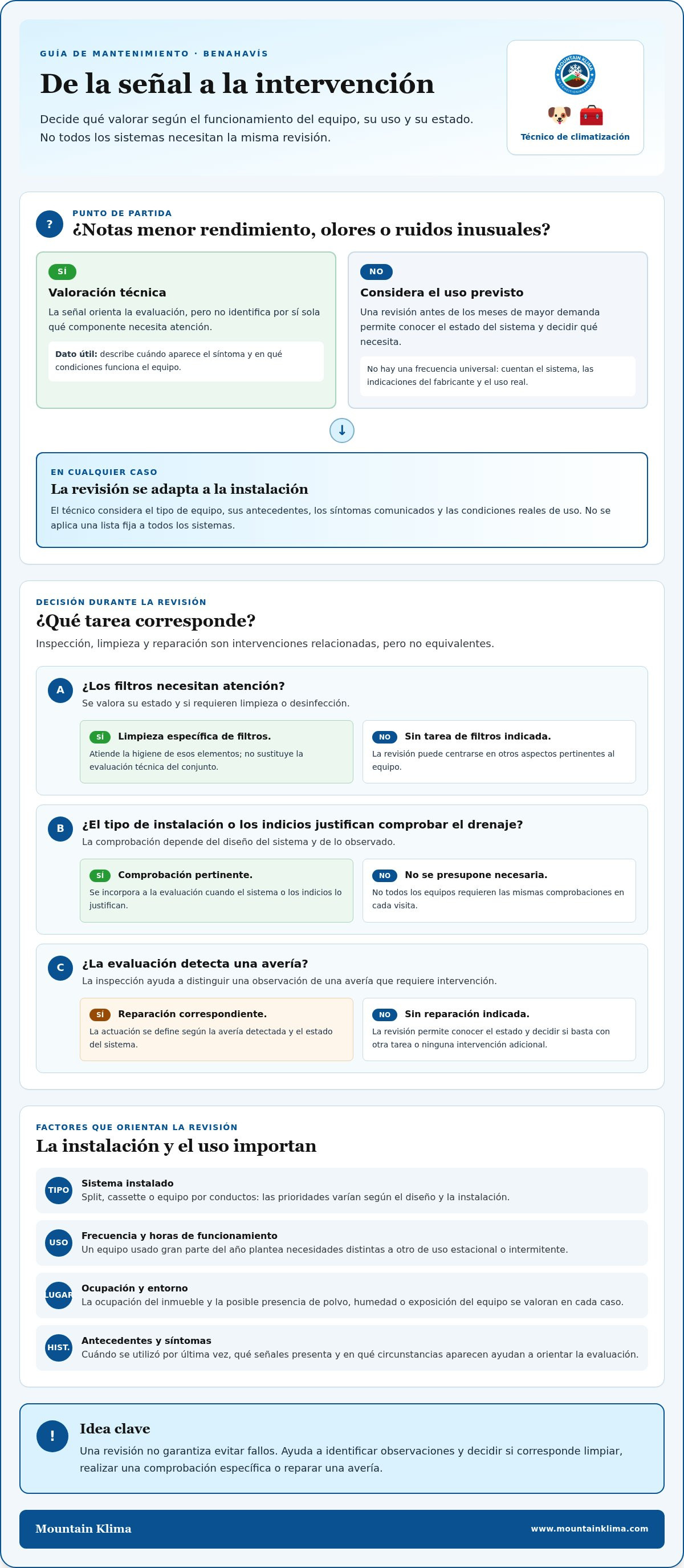 Mantenimiento de climatización en Benahavís