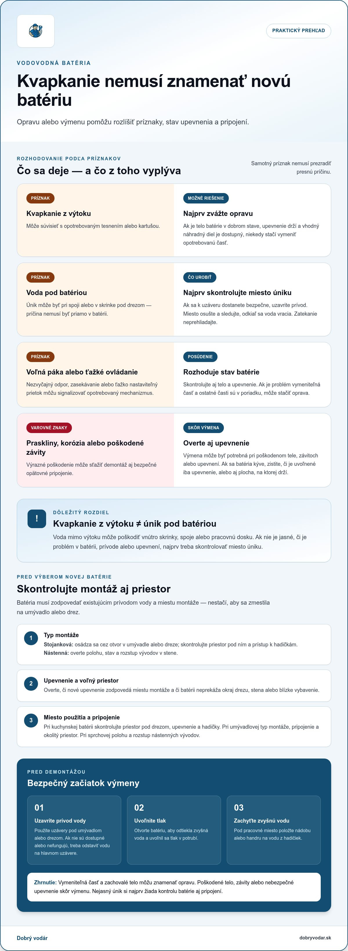 Výmena vodovodnej batérie bratislava