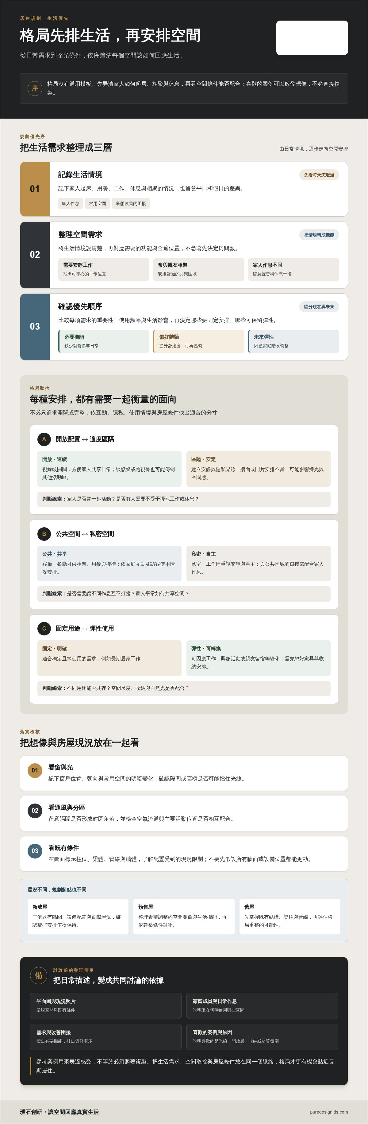 空間格局規劃