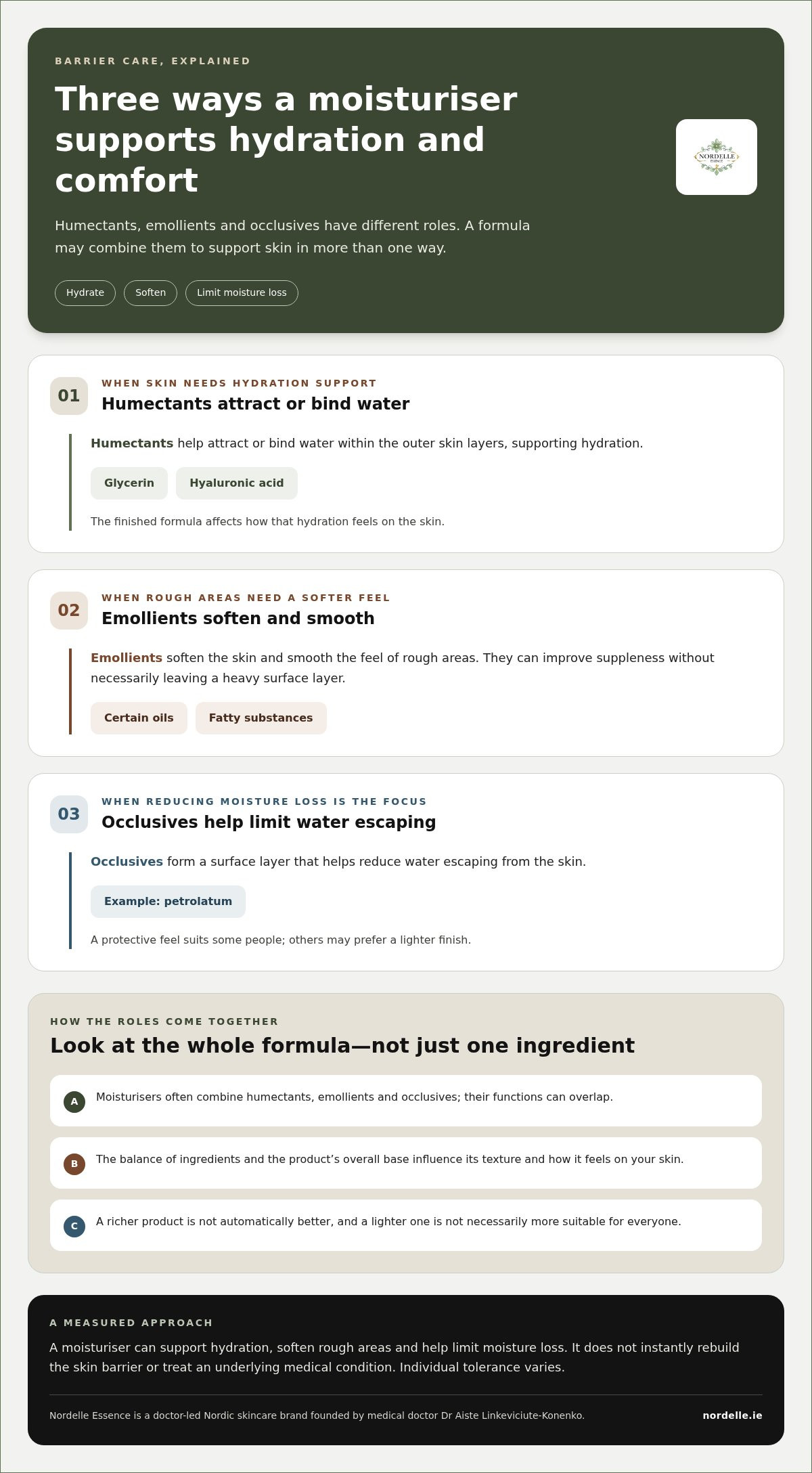 Skin barrier repair cream