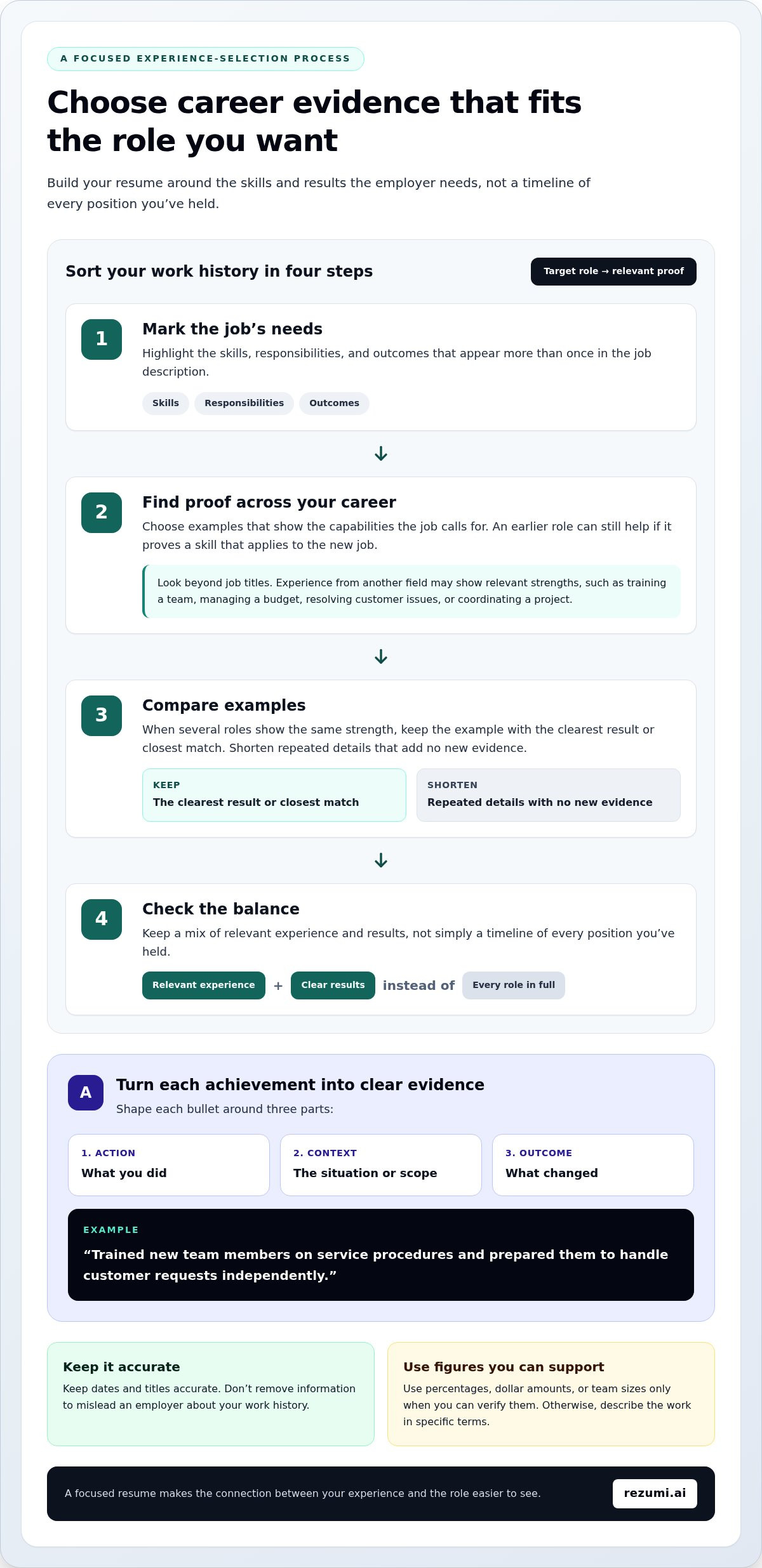 Resume for over 50 job seekers