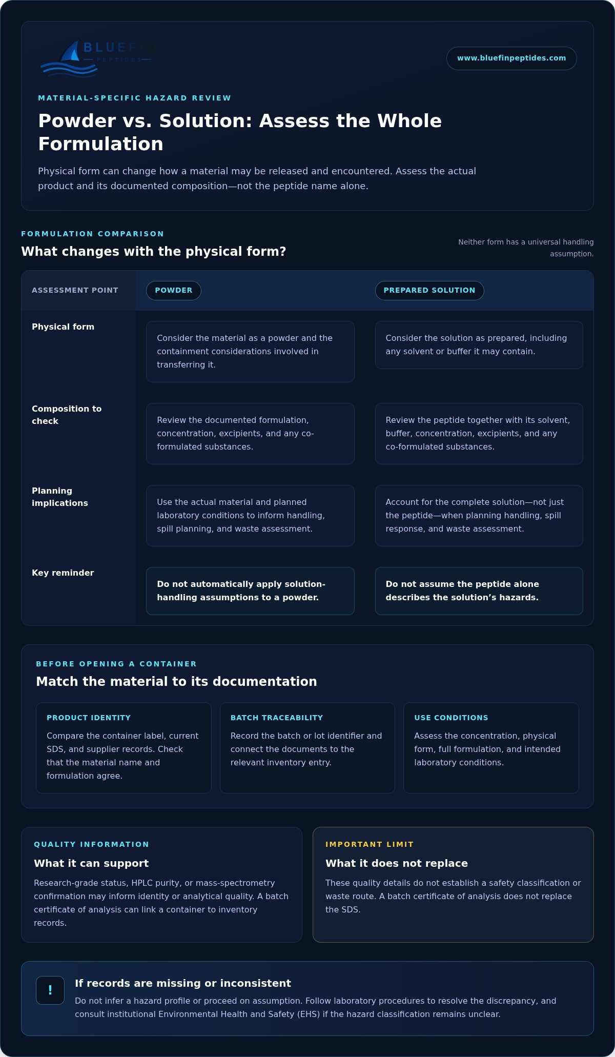 Handling and disposal of research peptides