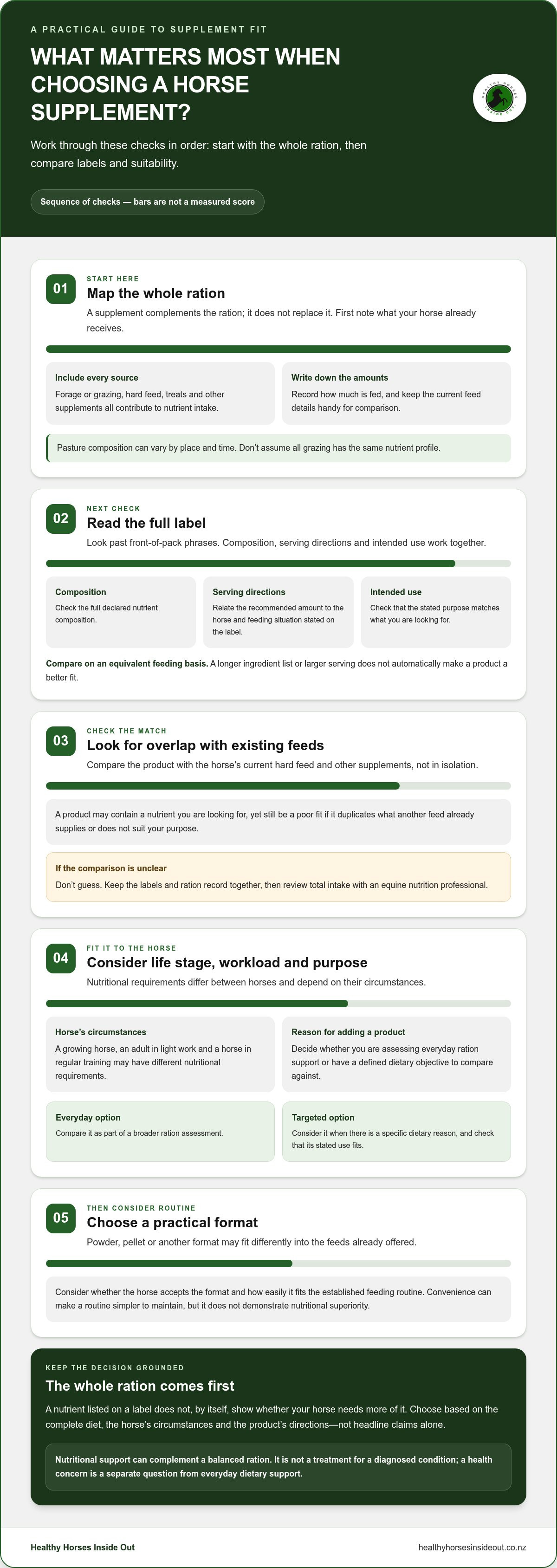 Equine vitamin and mineral supplement NZ