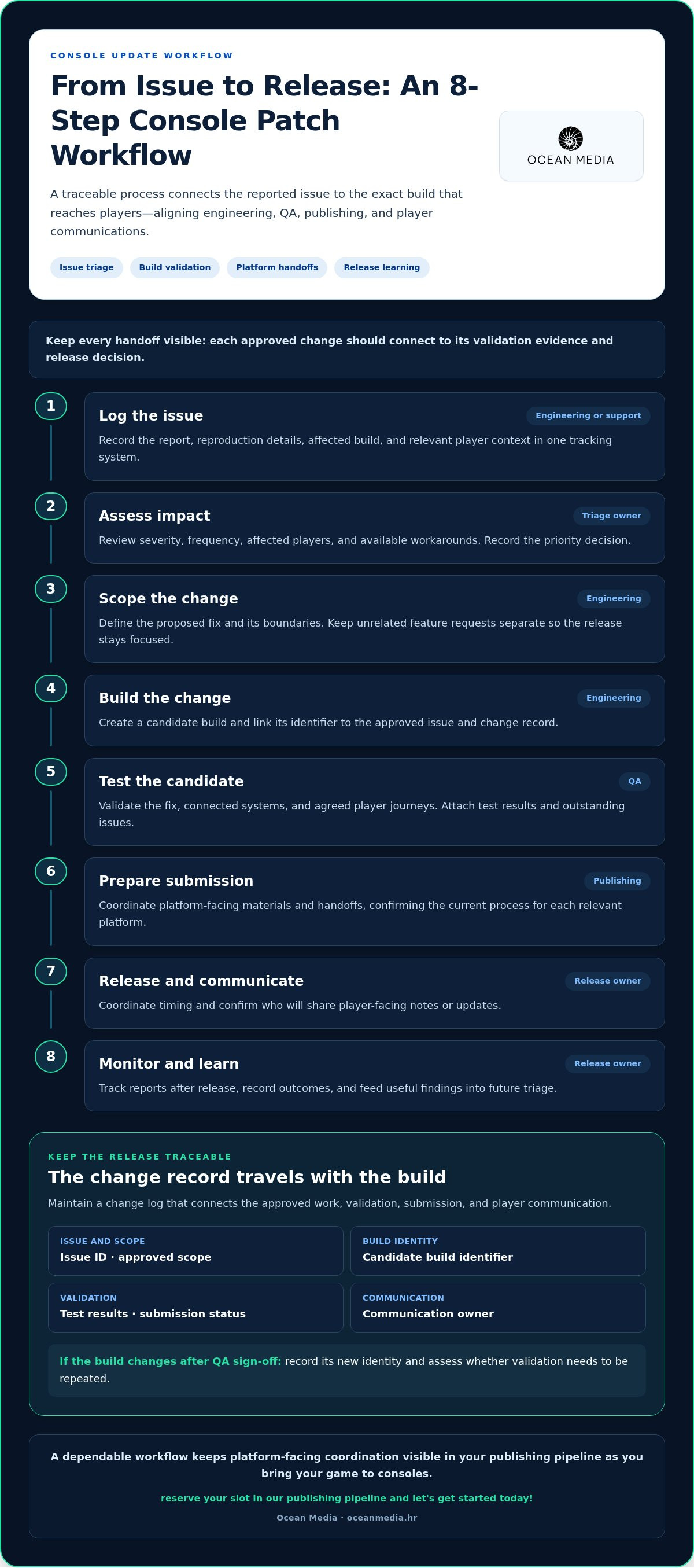 How to manage console game updates and patches