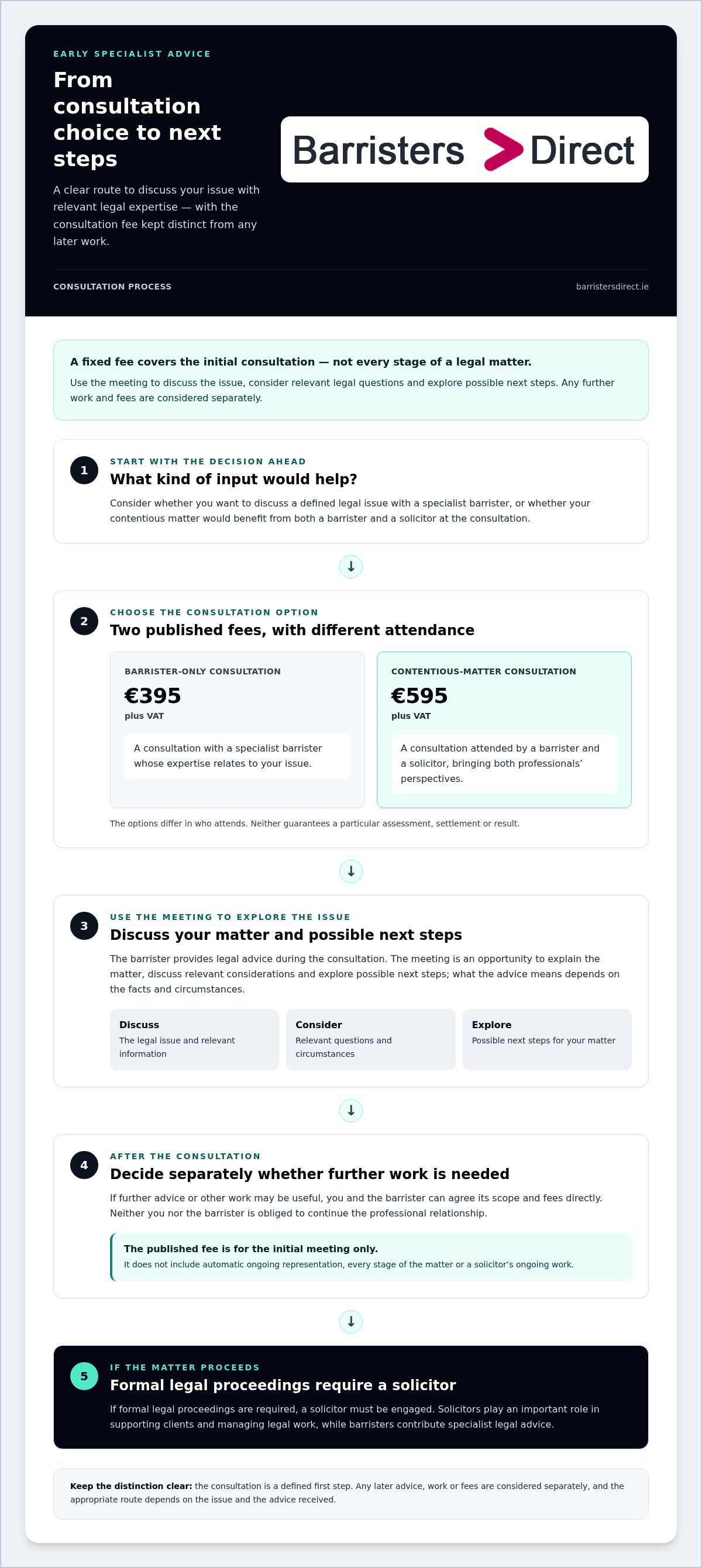 Fixed price legal services Ireland