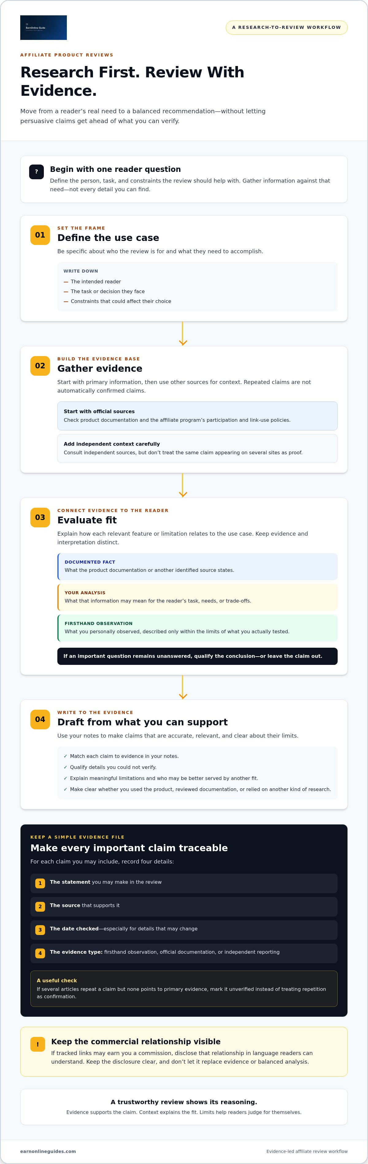 How to write affiliate product reviews