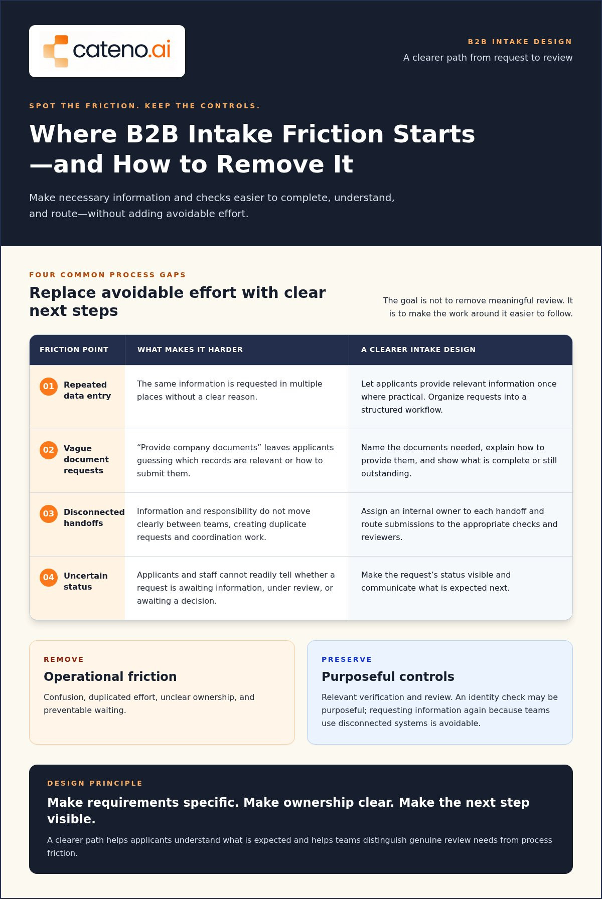 Frictionless B2B intake process