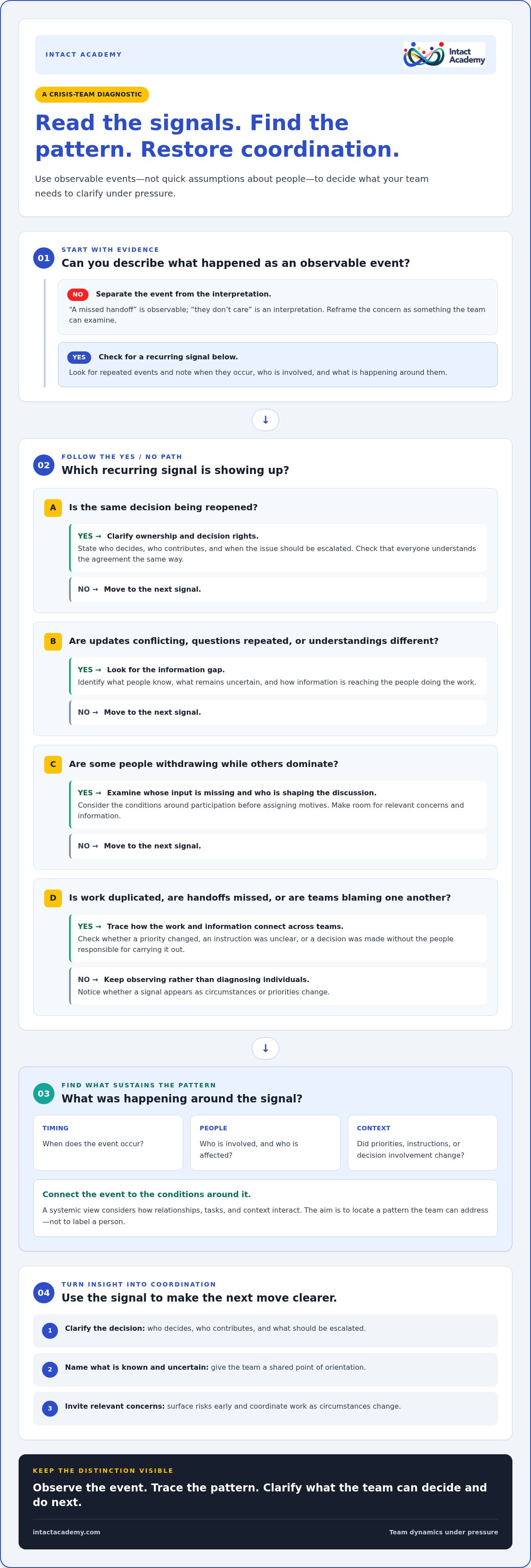 Managing team dynamics in a crisis