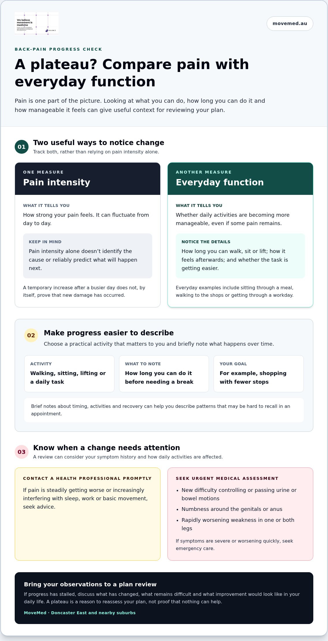 What to try when physiotherapy stops working for back pain Doncaster East