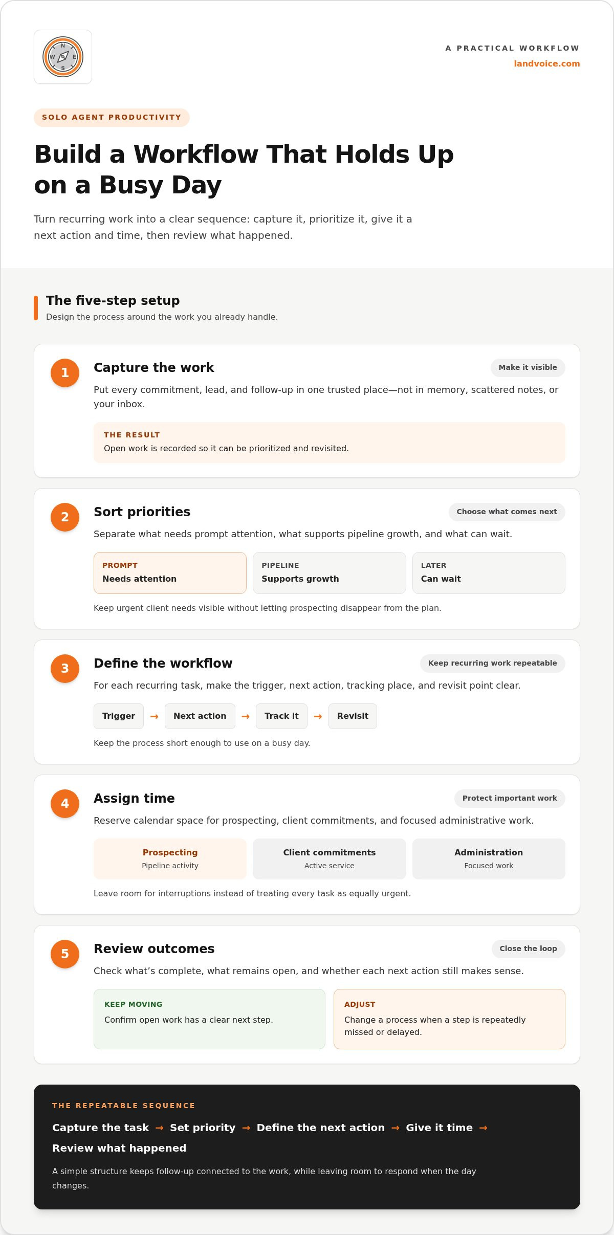 Productivity systems for solo real estate agents