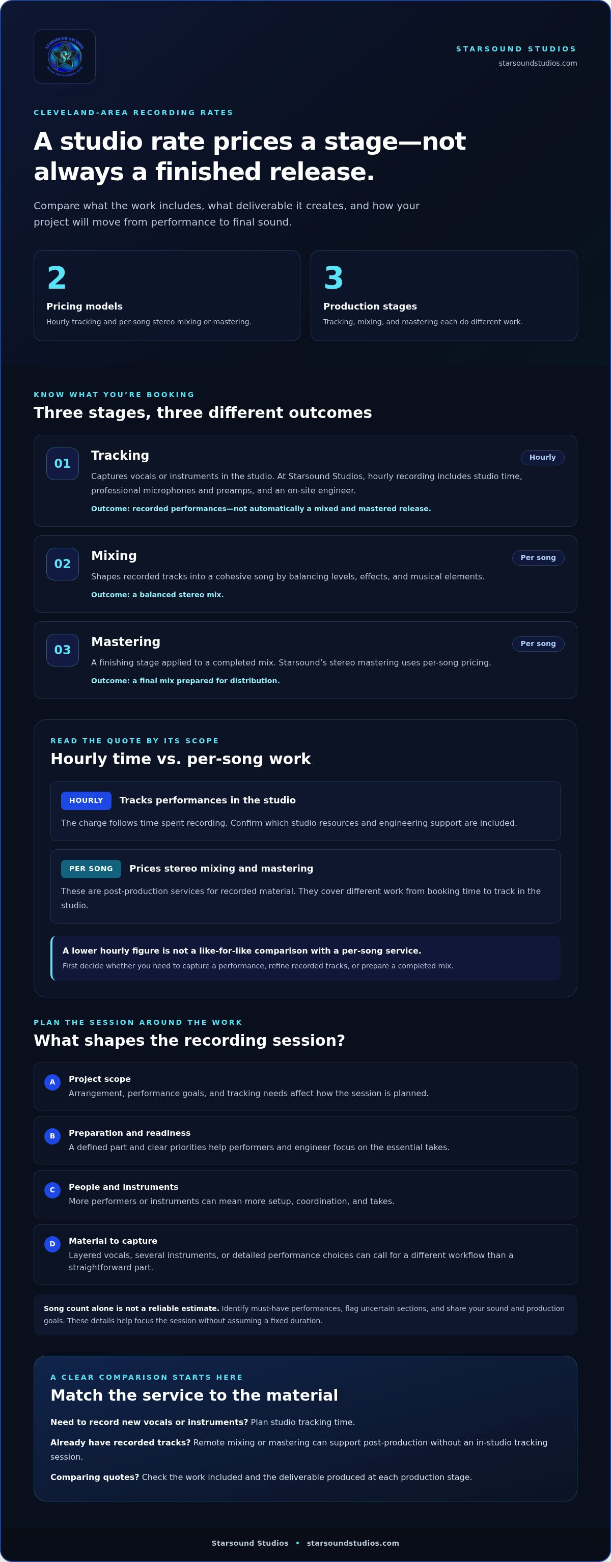 Recording studio rates Cleveland