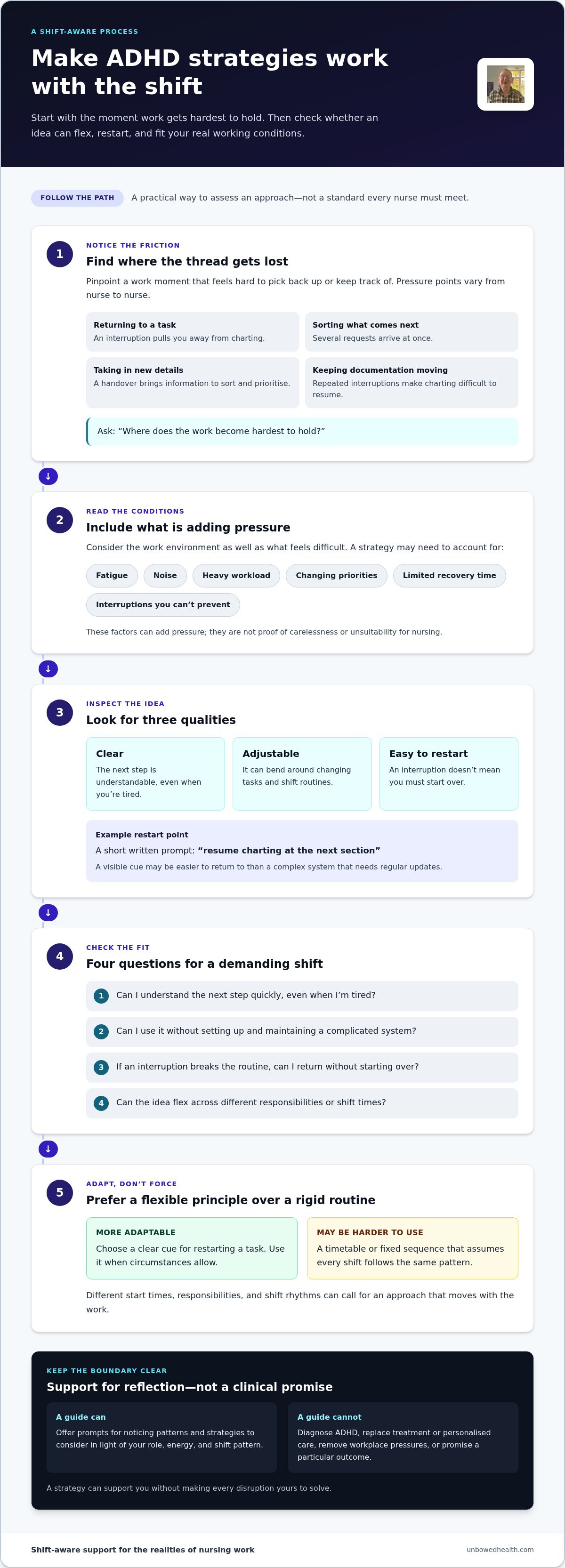 ADHD guide for nurses
