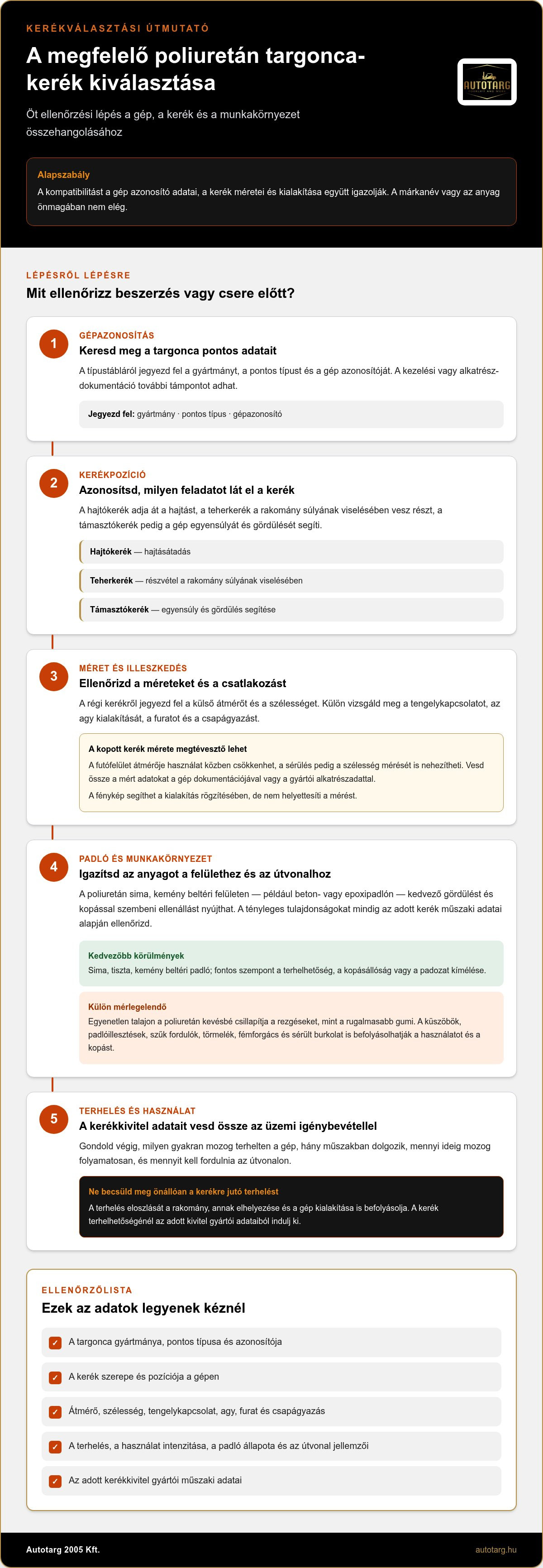 Poliuretán targonca kerék eladó