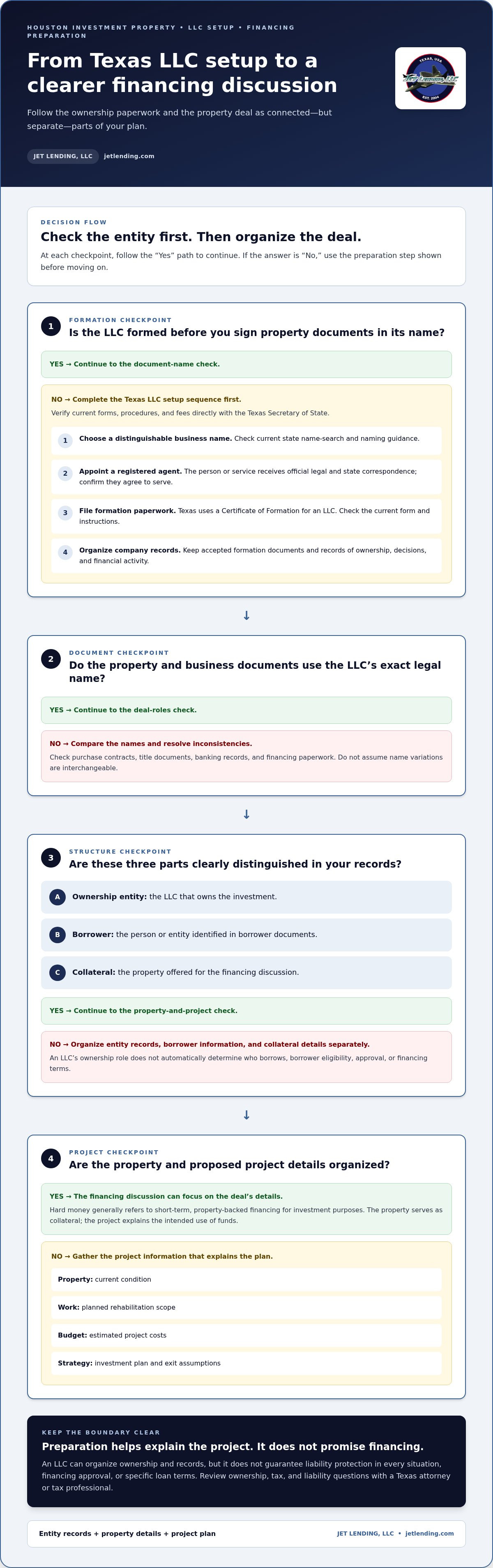 Hard money loans for LLC in Houston