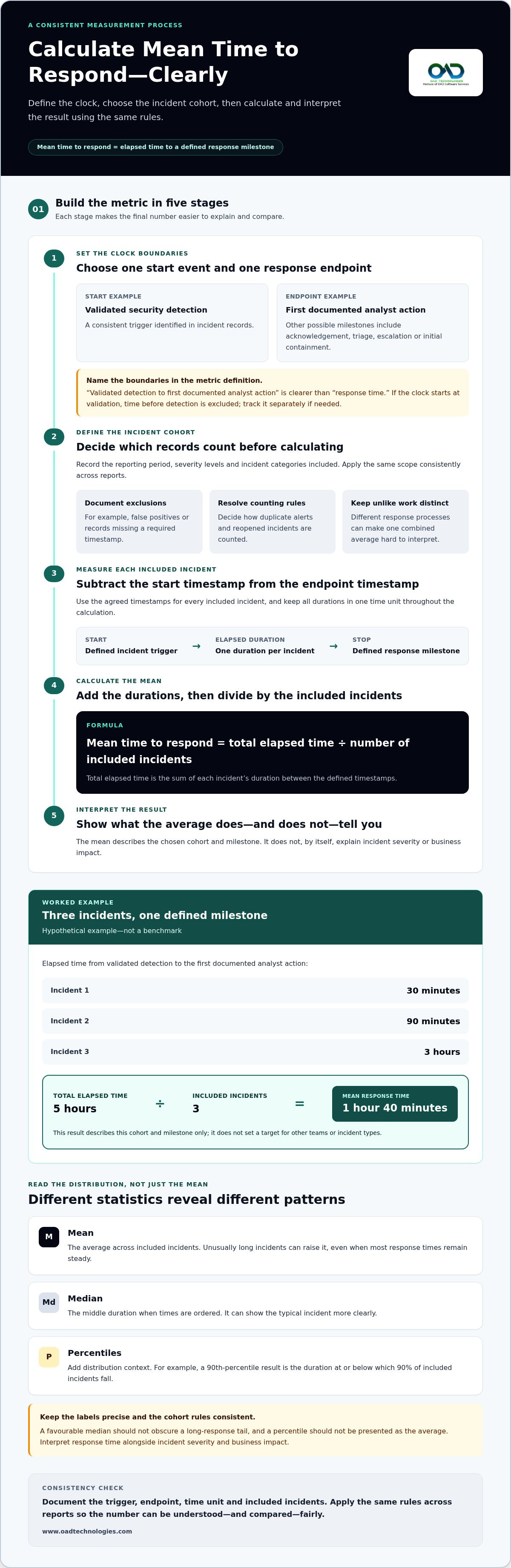 Mean time to respond mttr metrics