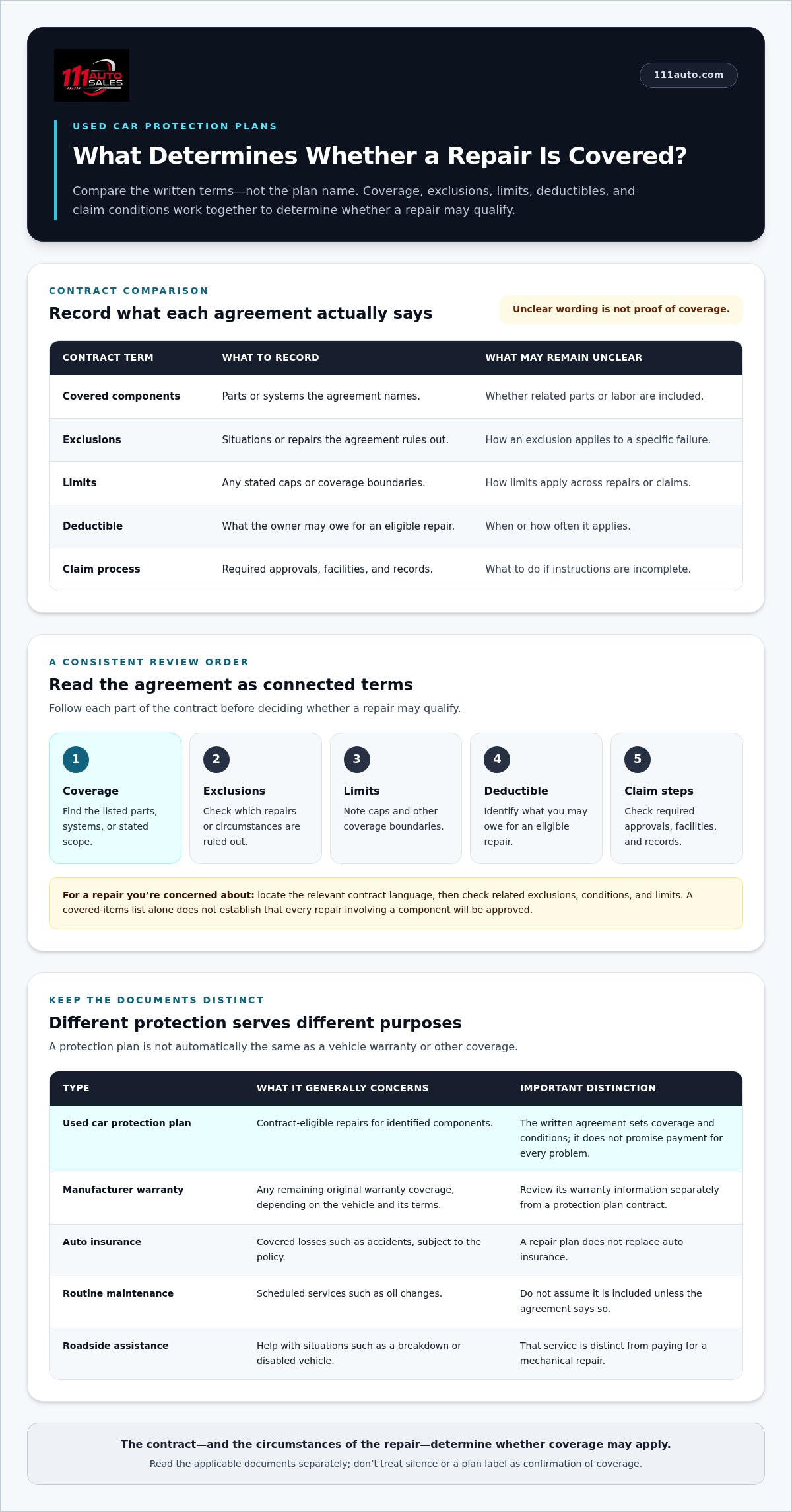 Used car protection plans