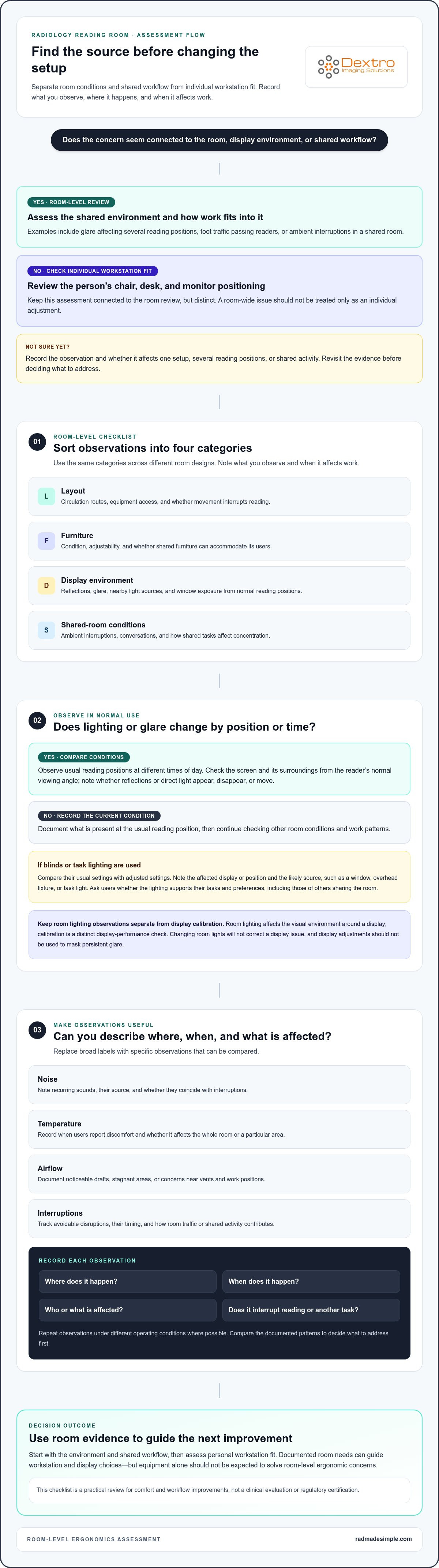 Ergonomics checklist for radiology reading room