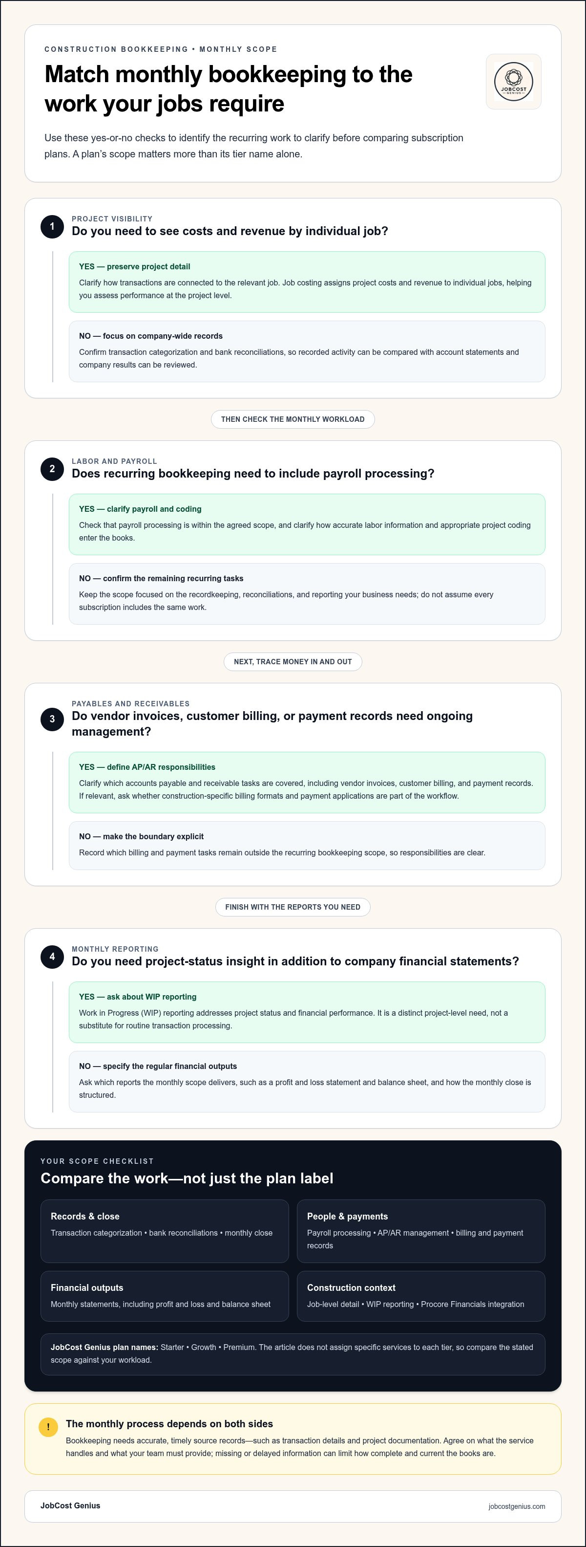 Contractor bookkeeping subscription plans