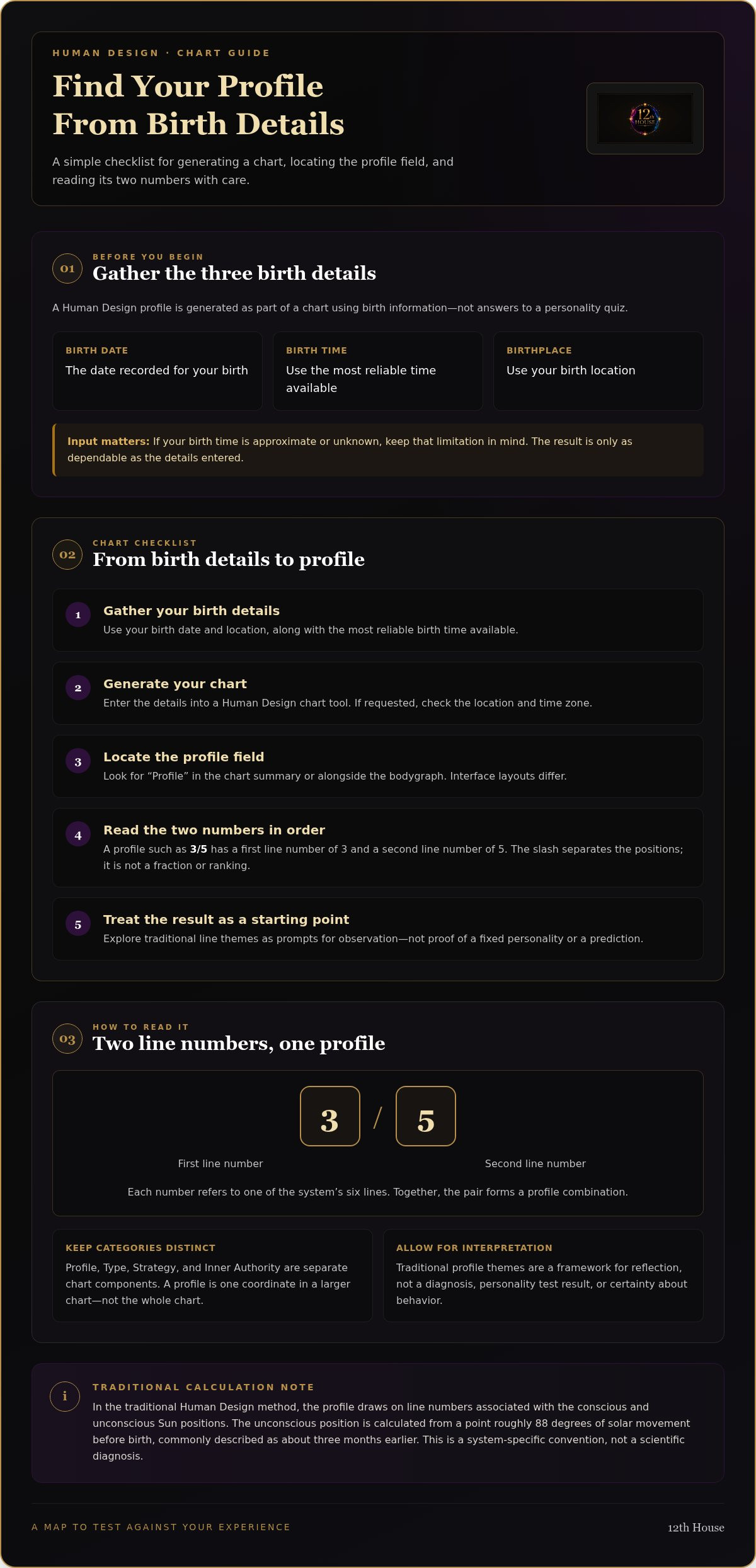 What is my human design profile