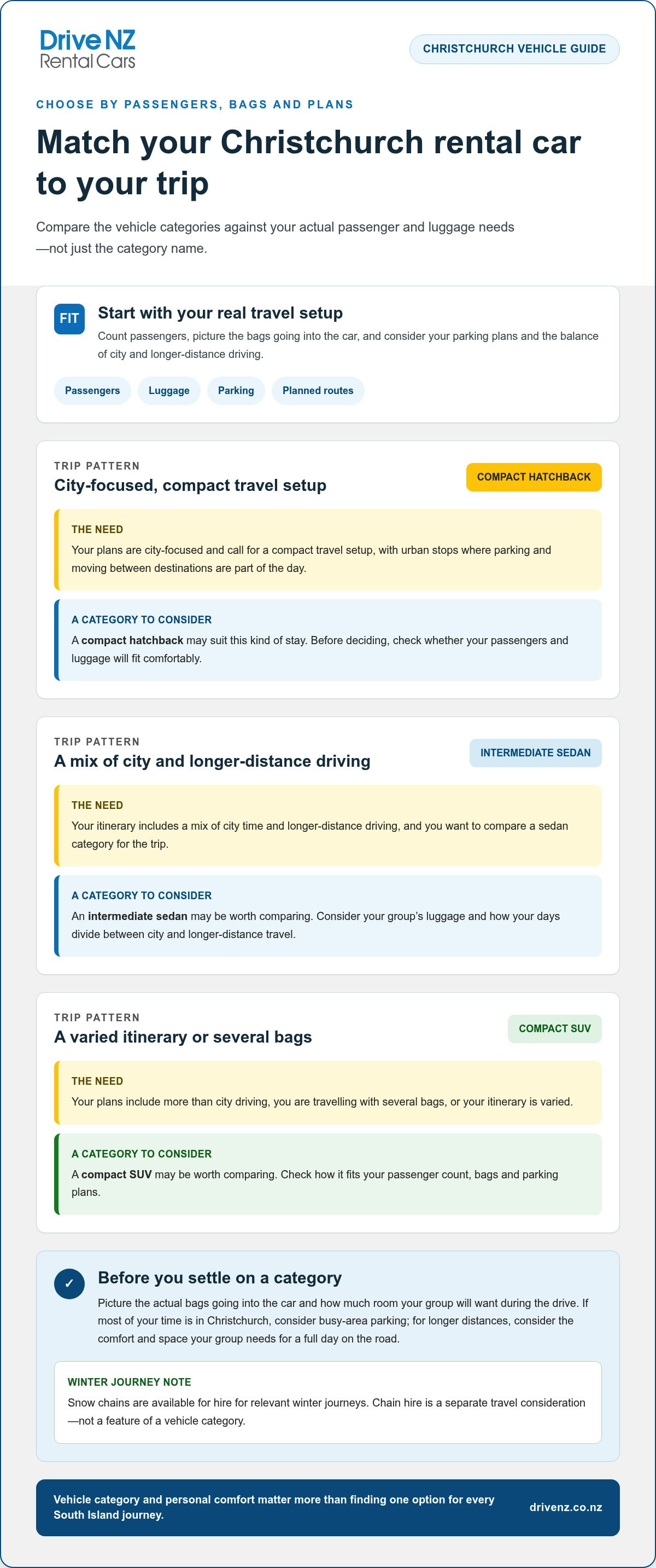Hassle-free car rental experience Christchurch airport