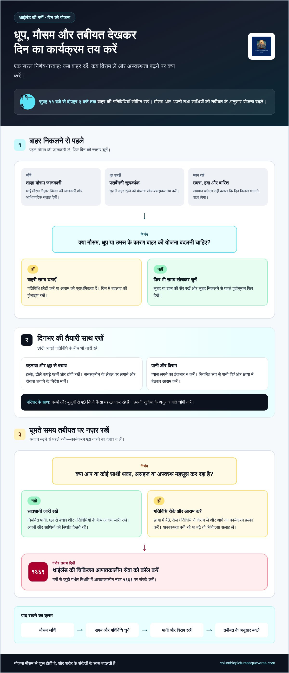 थाईलैंड में गर्मी से बचने के उपाय