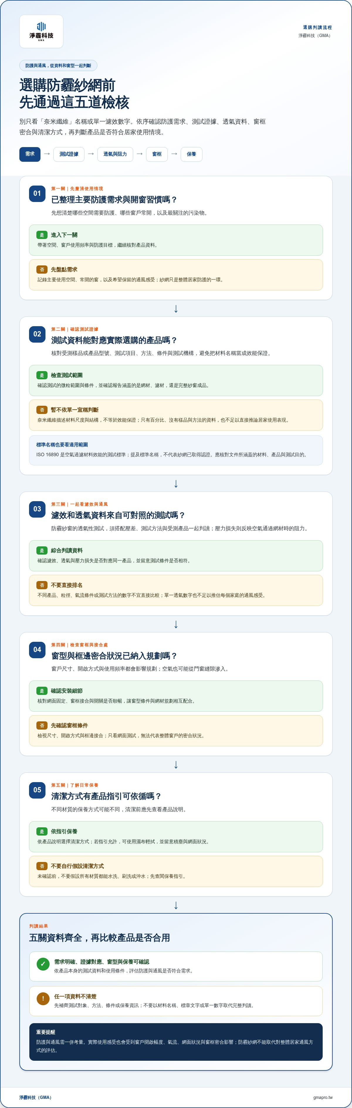 奈米纖維防霾紗網
