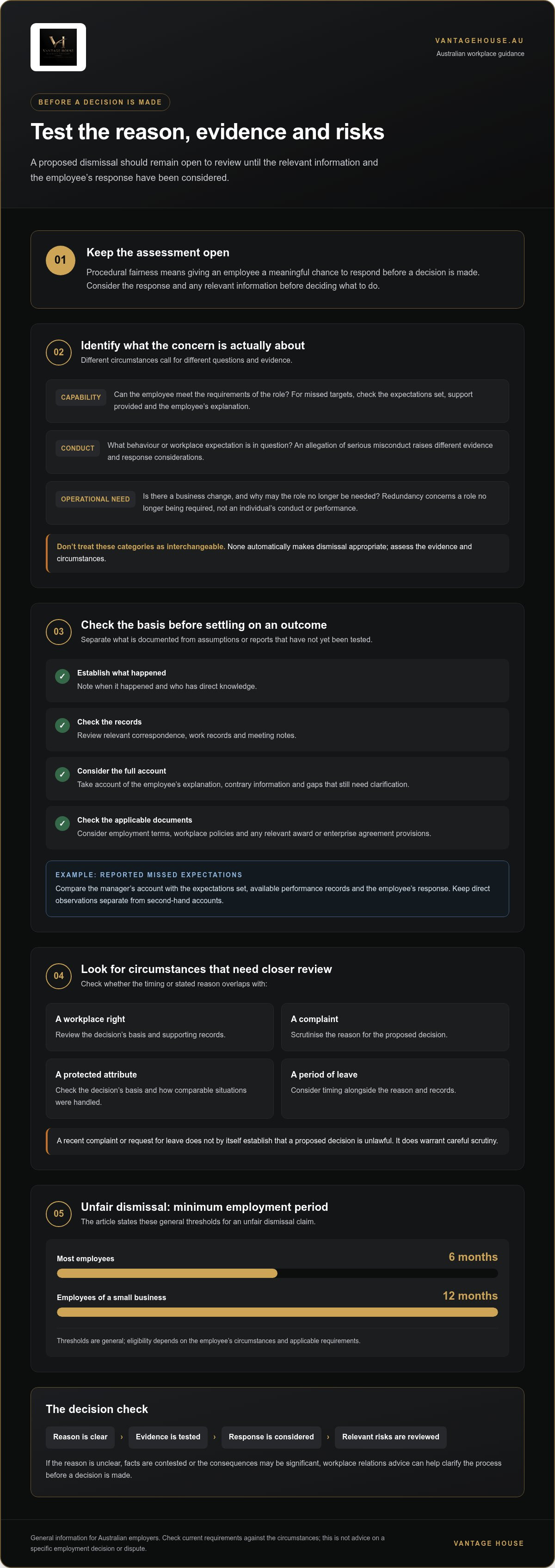Dismissing an employee