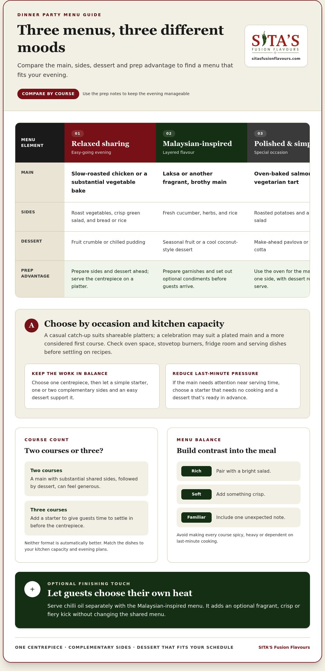 What to cook for dinner party