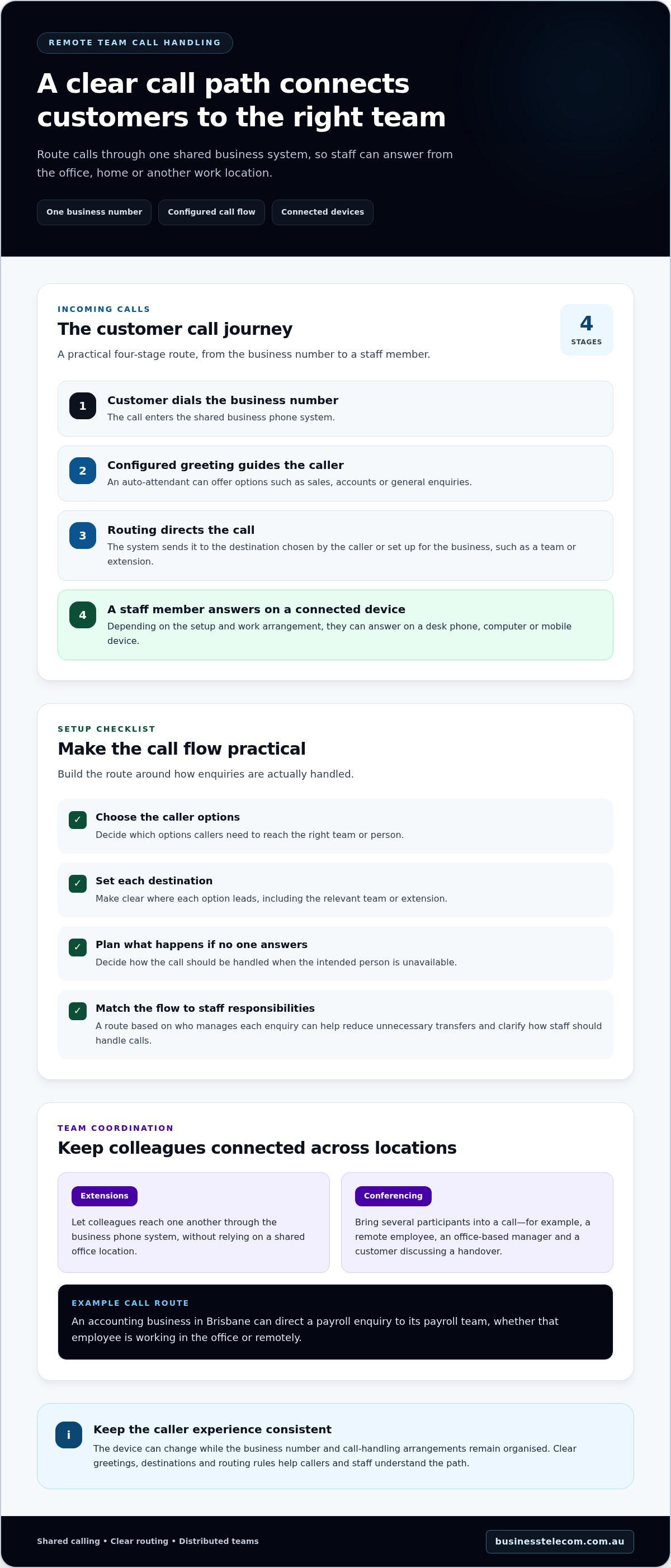 Remote work phone system australia