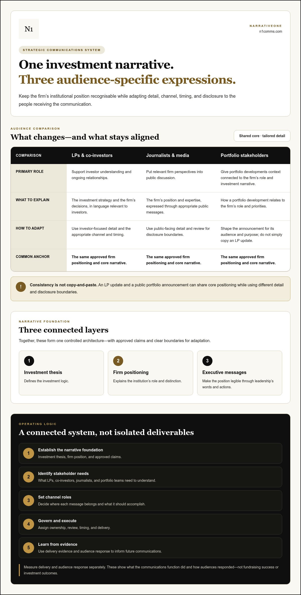 Strategic communications for asset managers