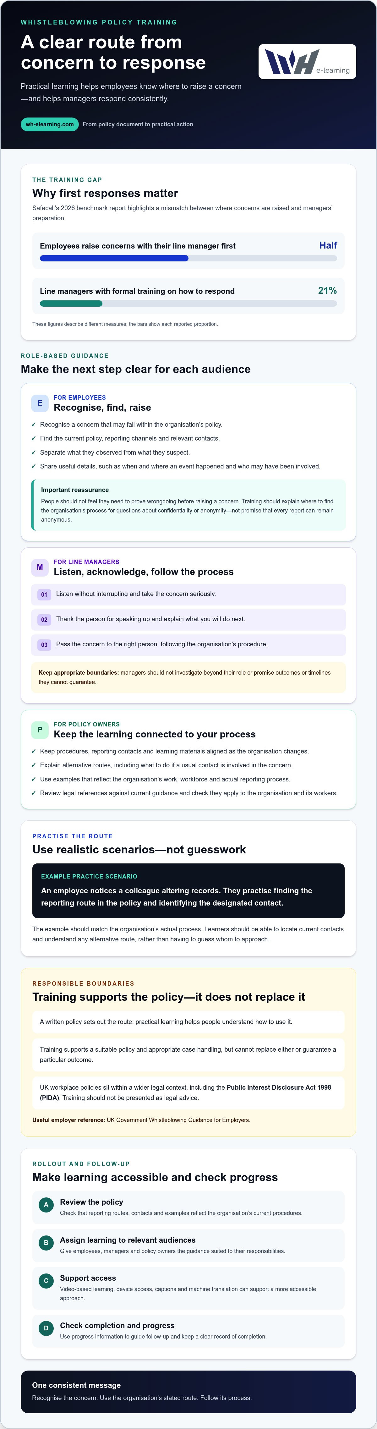 Whistleblowing policy training online