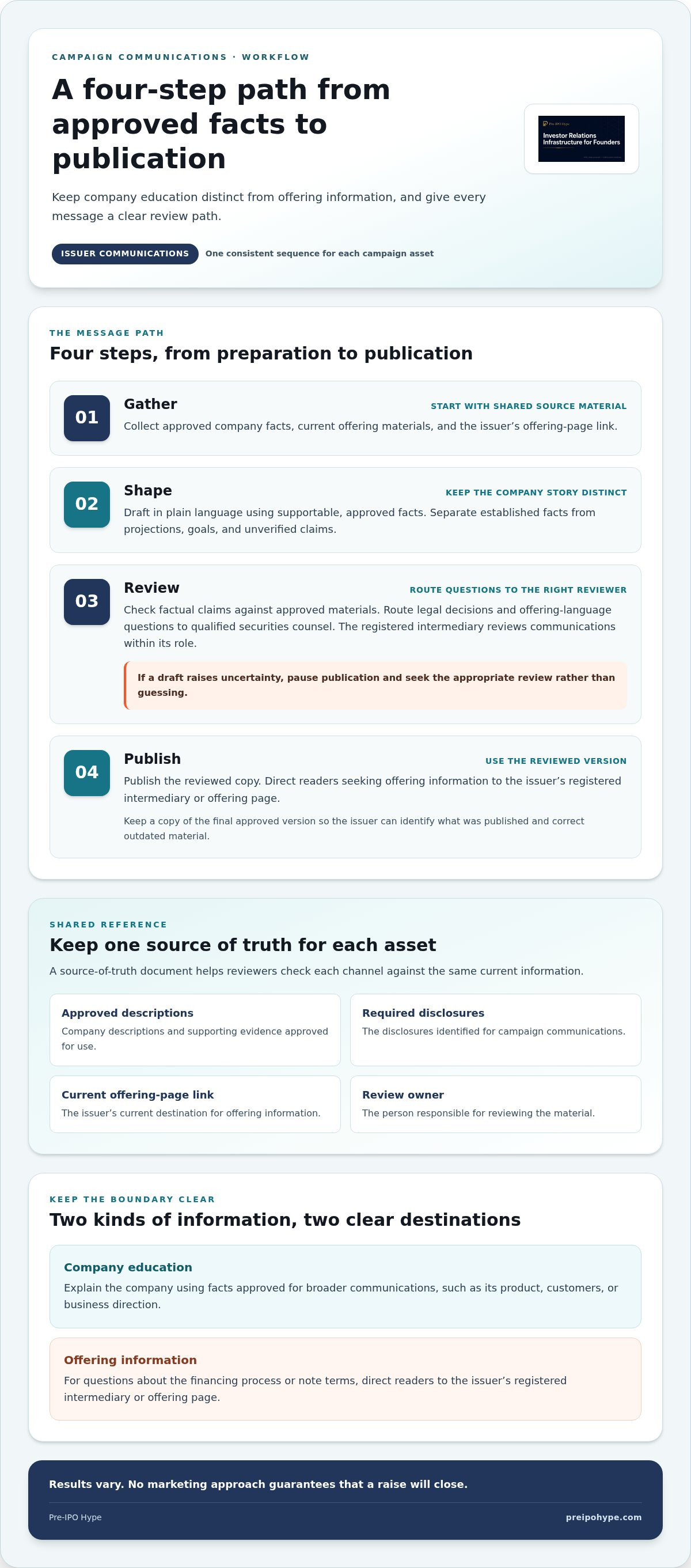 How to market a convertible note round