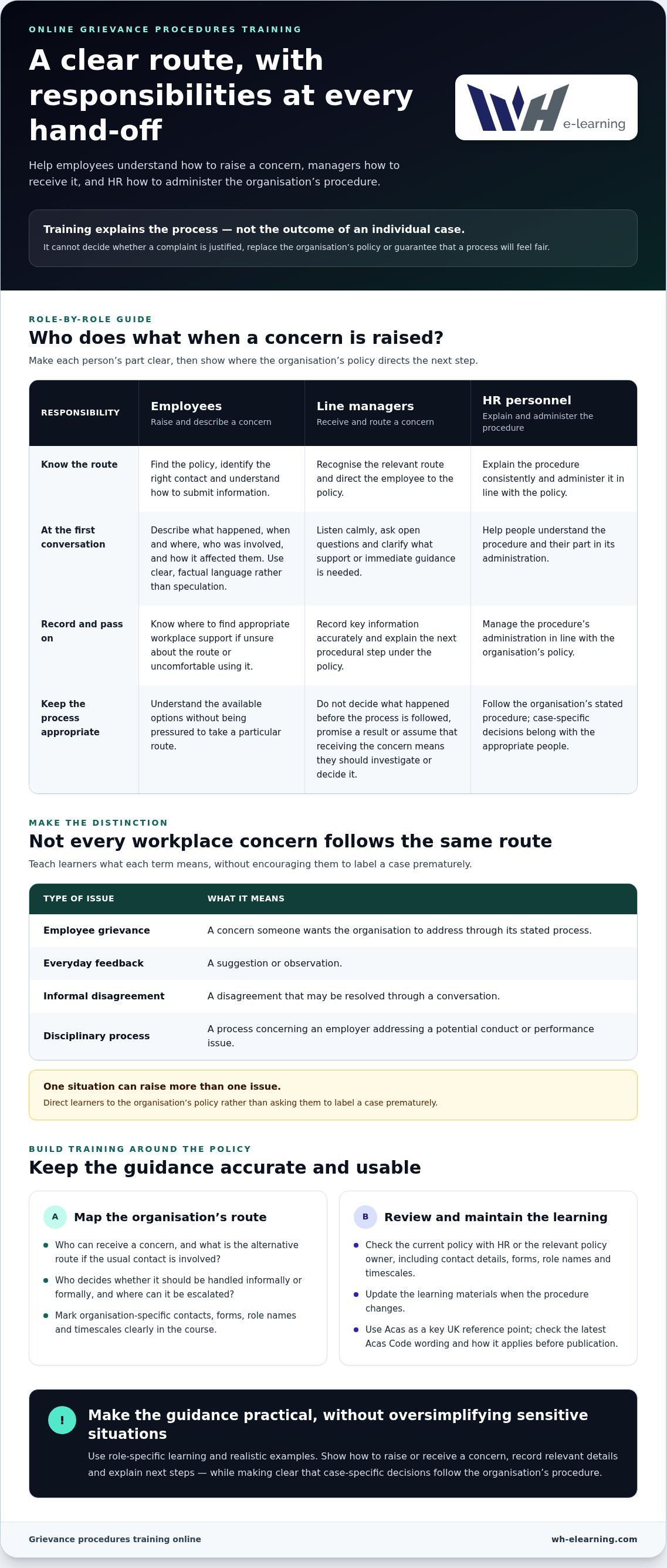 Grievance procedures training online