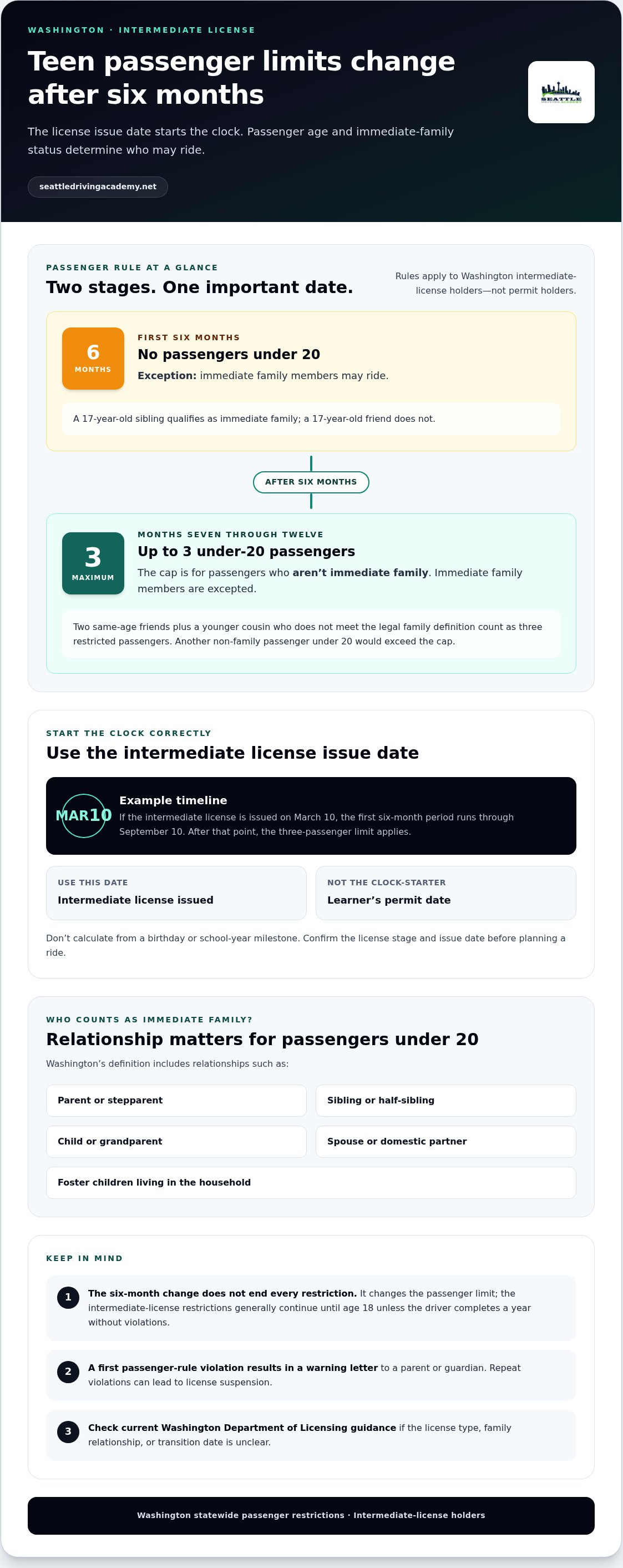 Passenger restrictions for teen drivers wa