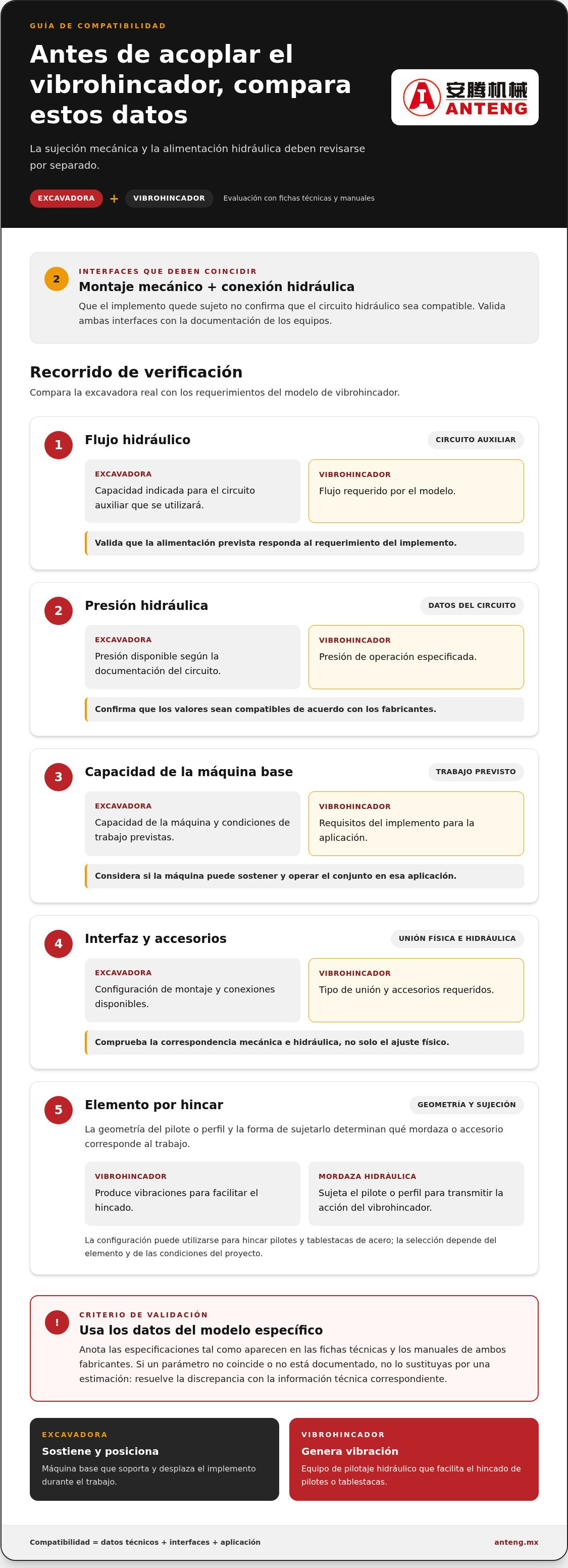 Acoplamiento de vibrohincador a excavadora